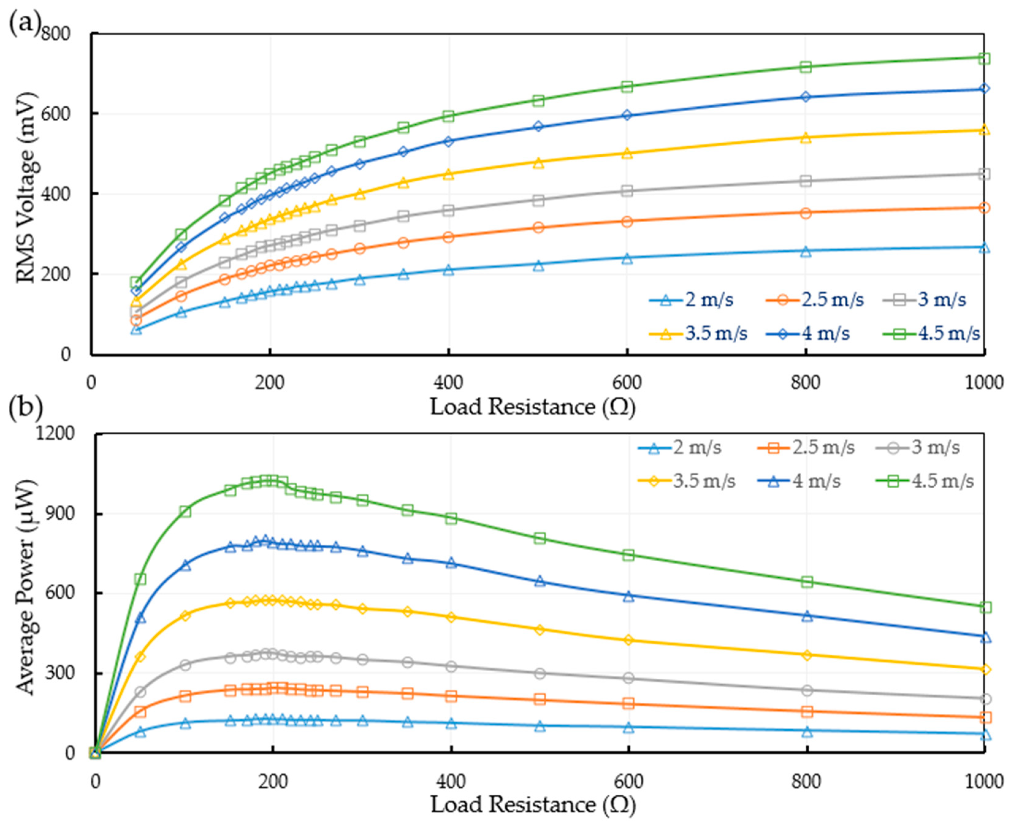 Energies 15 05725 g006