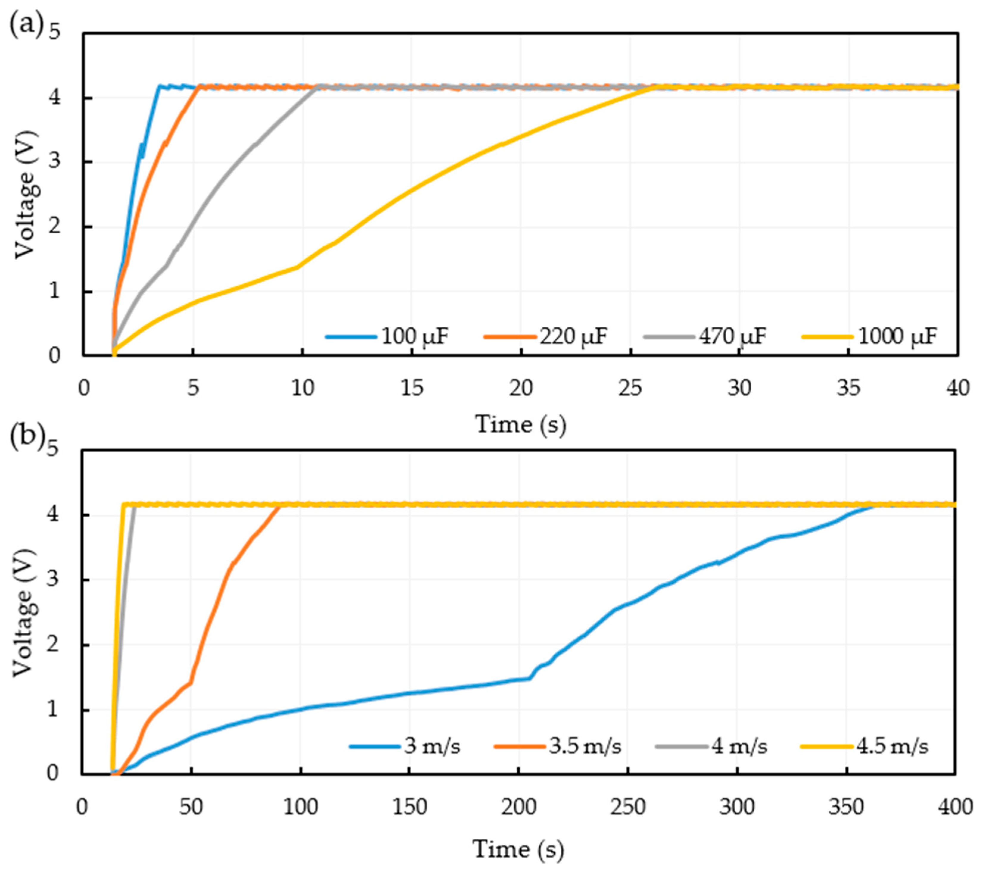 Energies 15 05725 g008