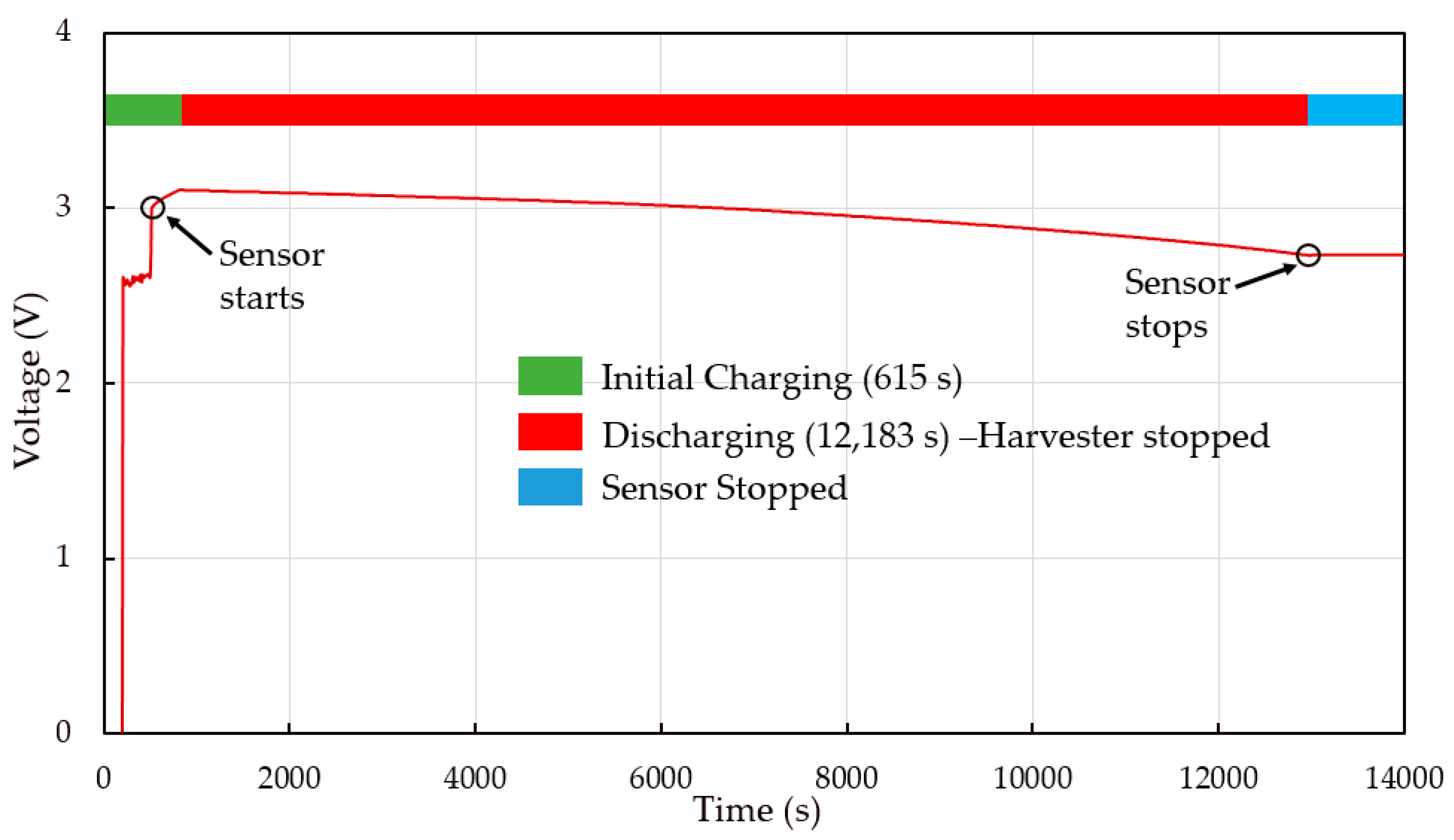 Energies 15 05725 g011