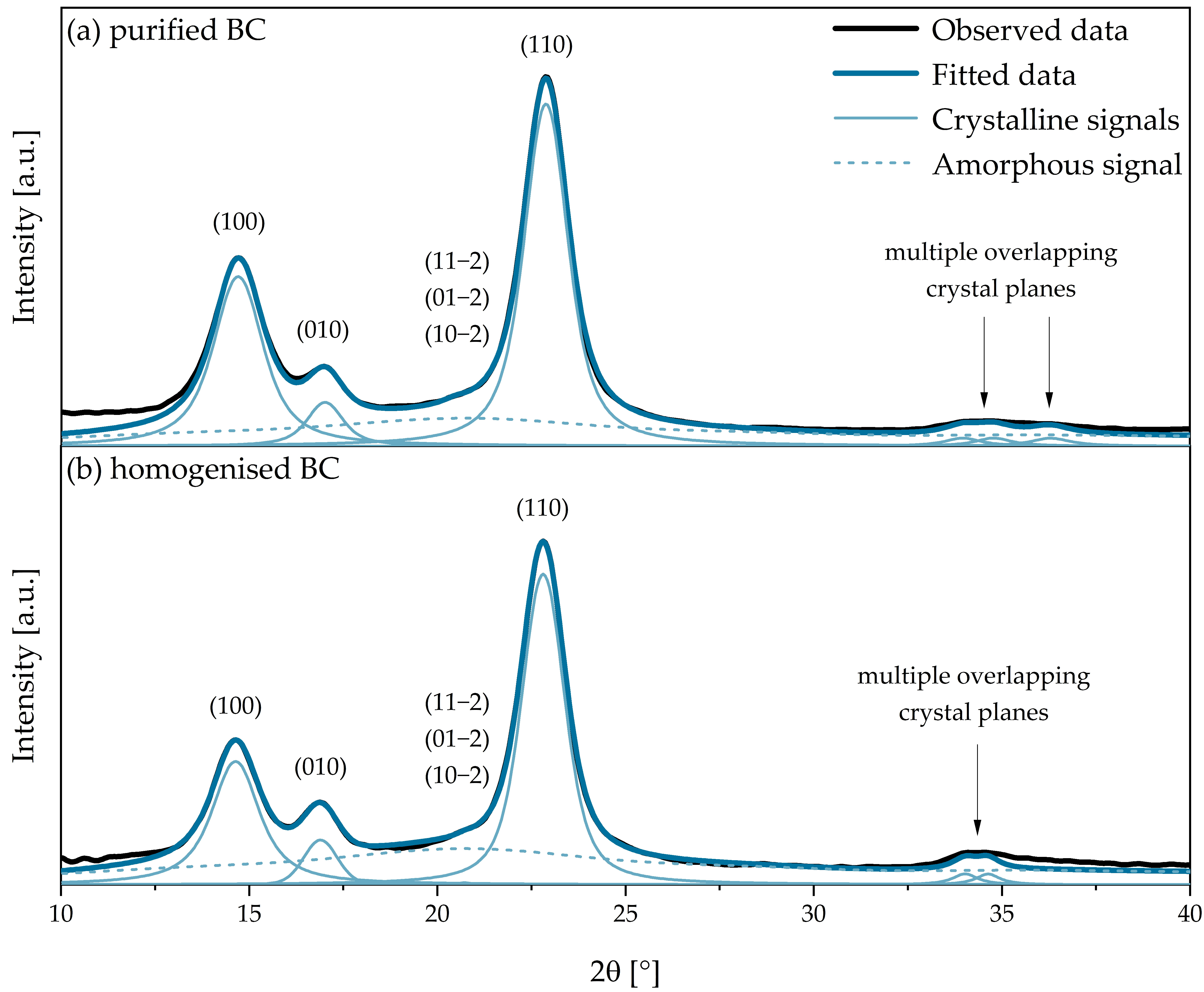 Energies 15 05727 g002