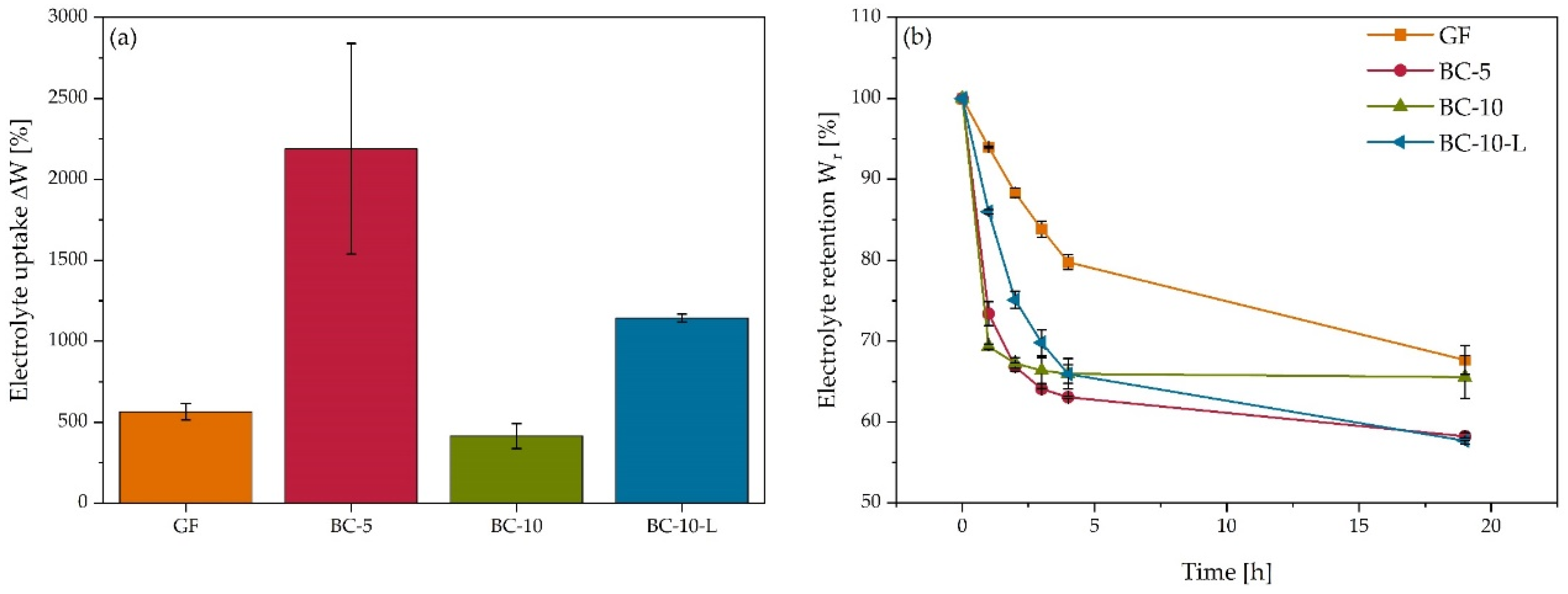 Energies 15 05727 g004