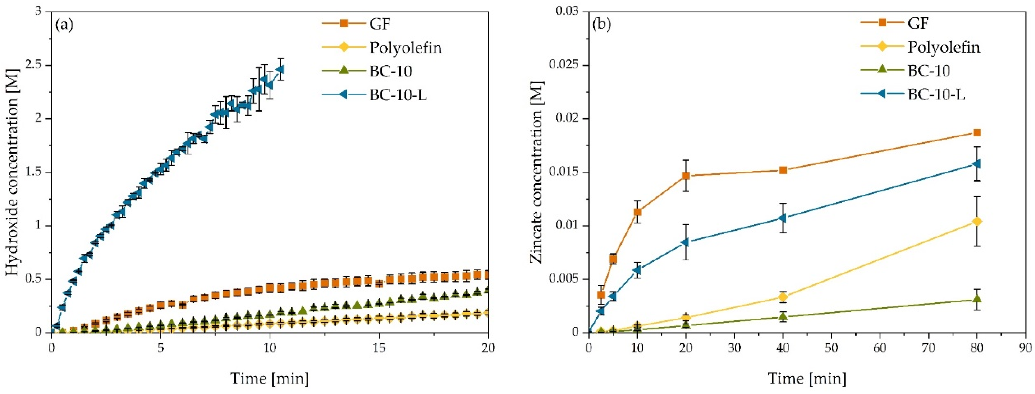 Energies 15 05727 g005