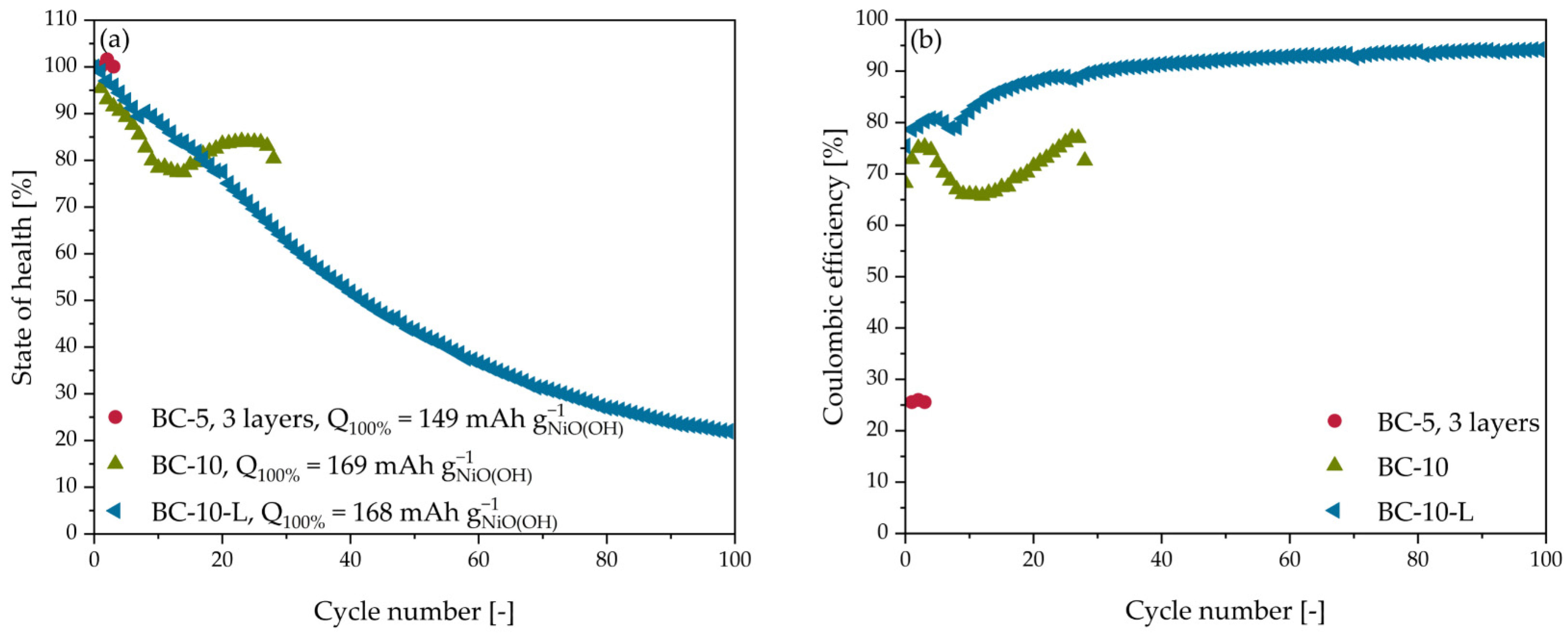 Energies 15 05727 g006