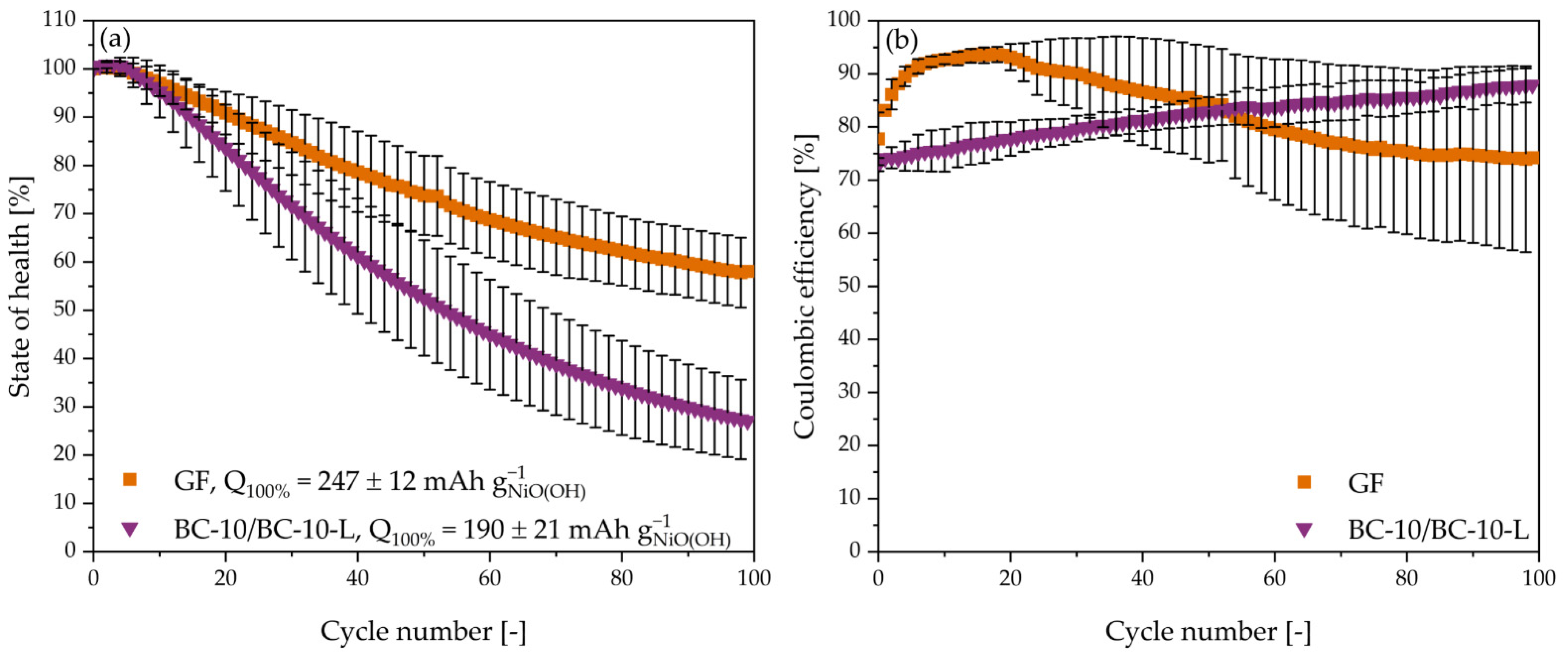 Energies 15 05727 g007a