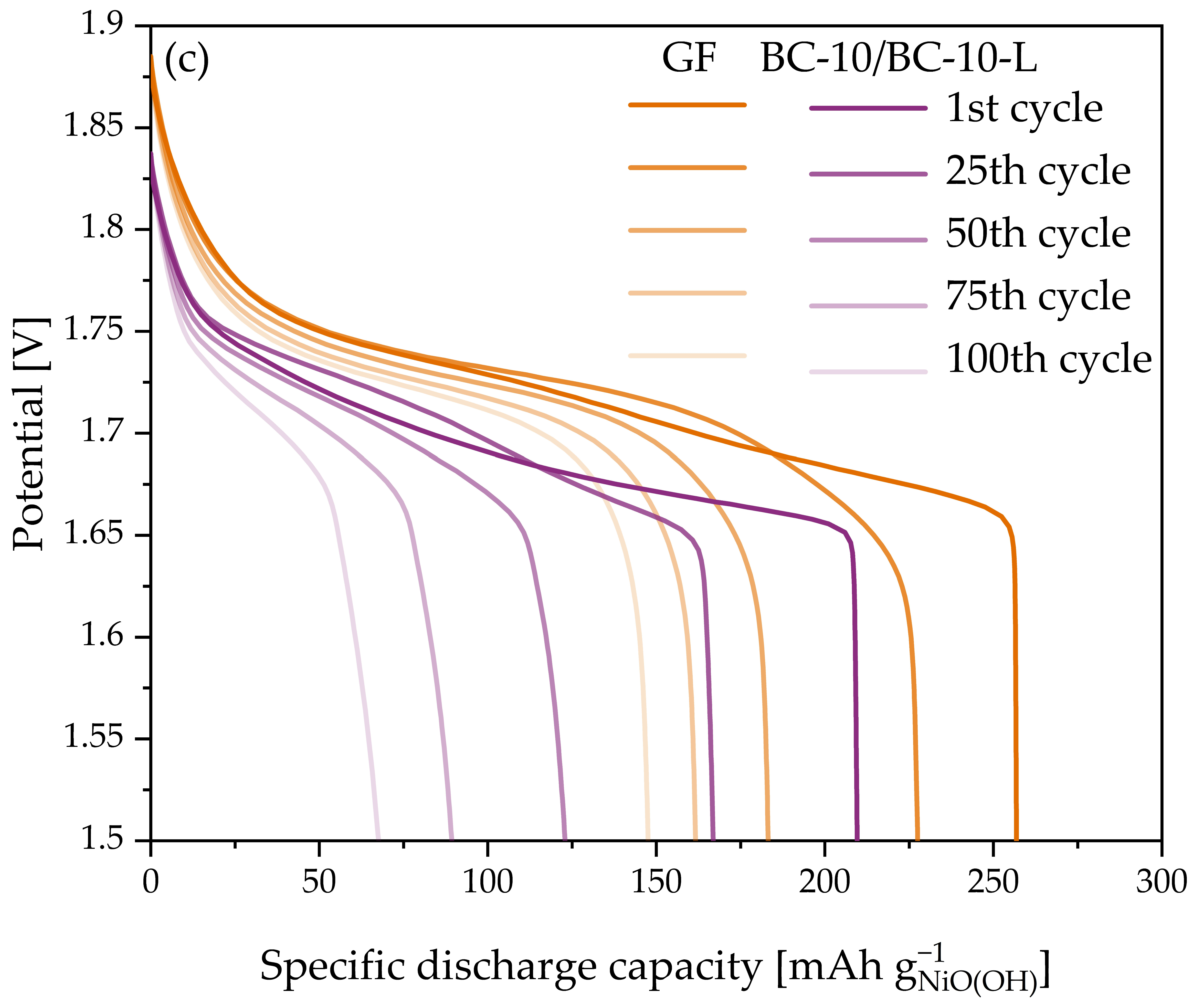 Energies 15 05727 g007b
