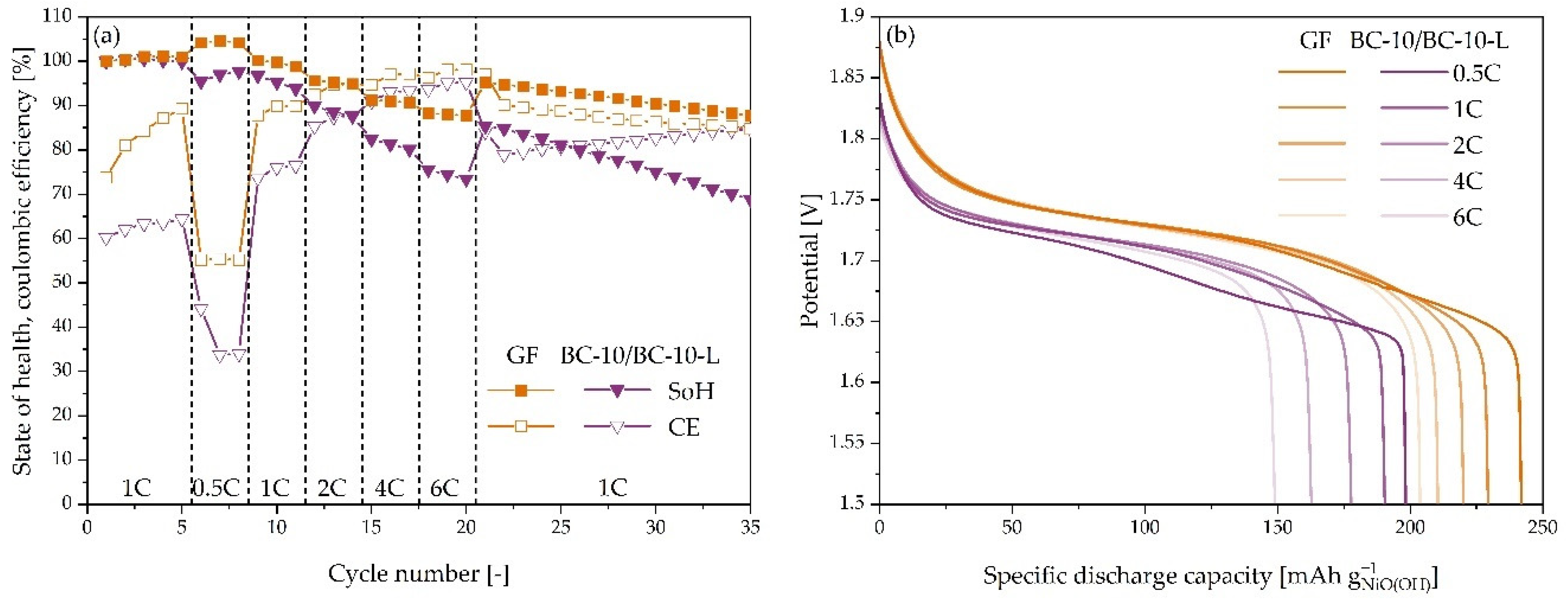 Energies 15 05727 g008