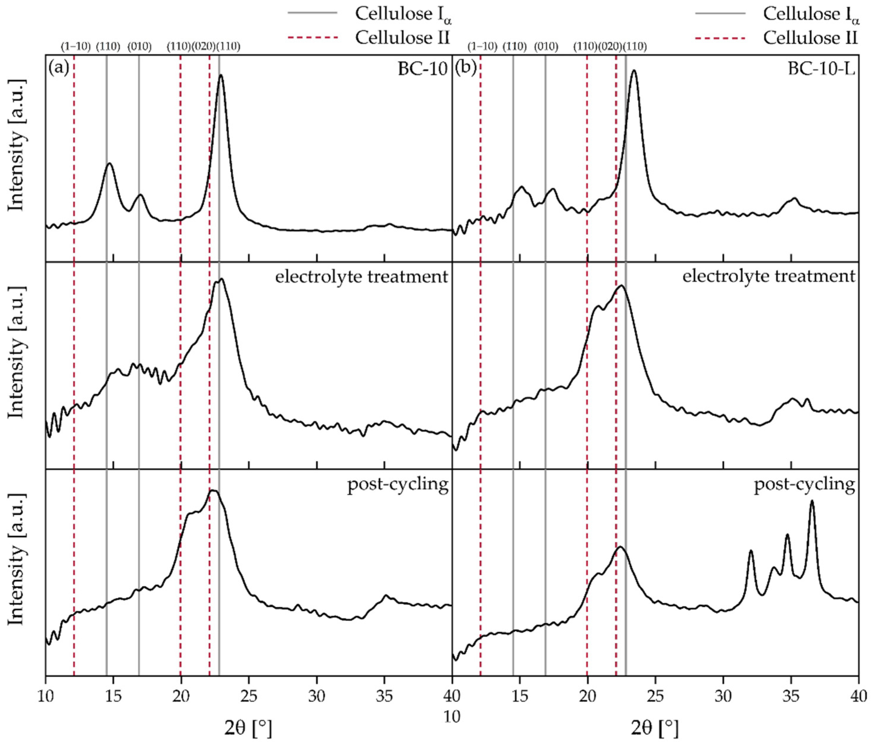 Energies 15 05727 g009