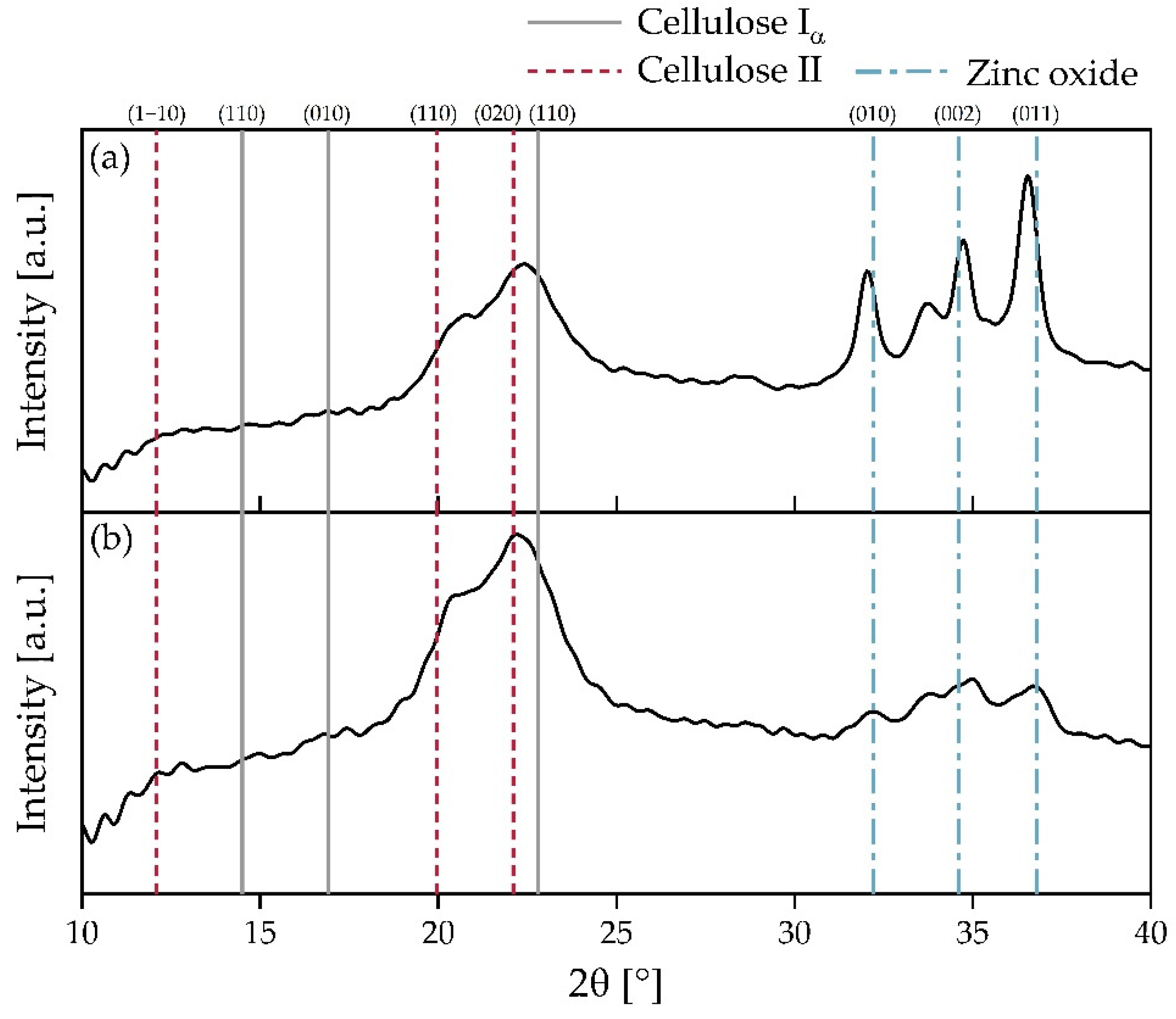 Energies 15 05727 g010