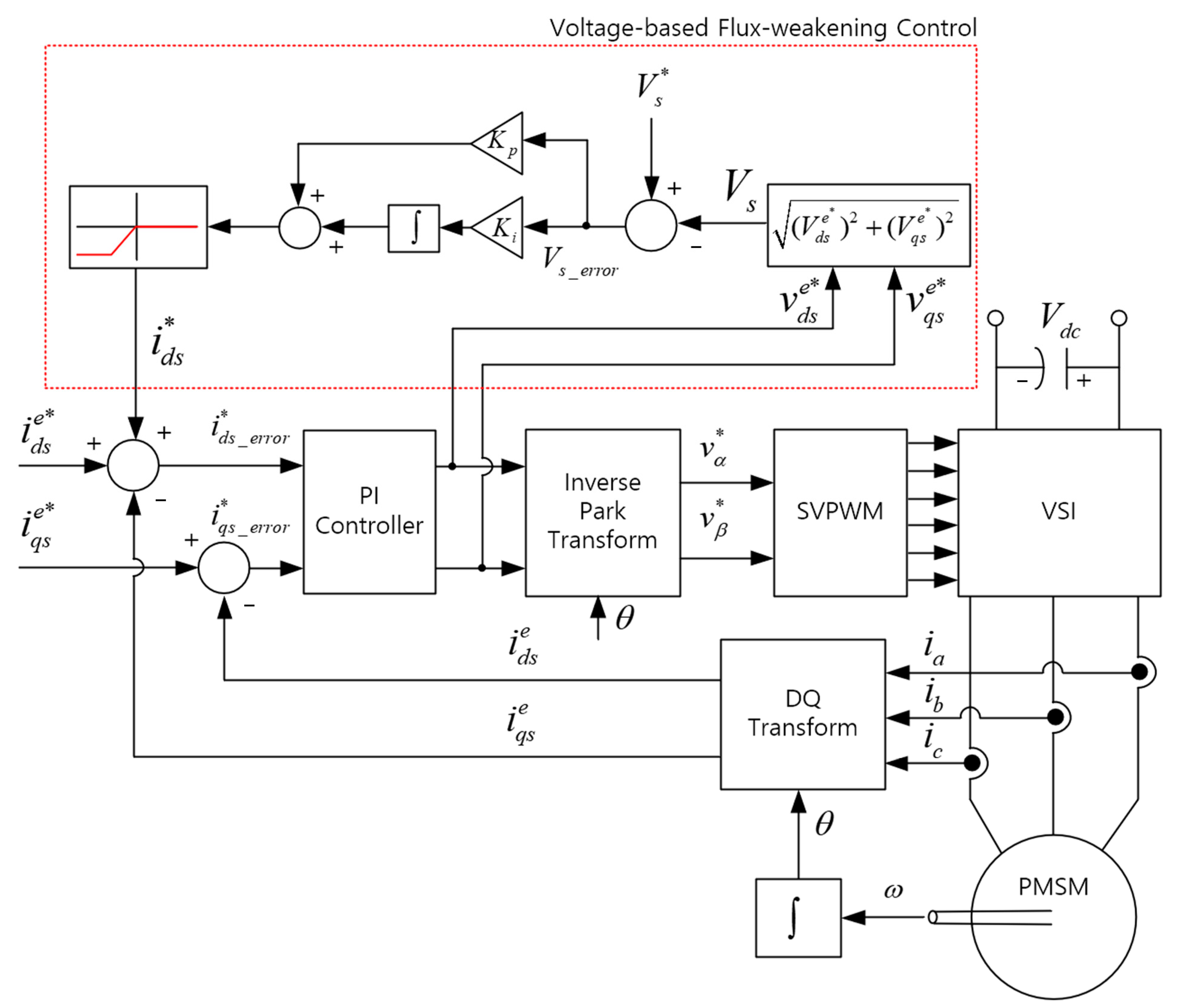 Tunnel Ventilation Greenhouse Controller For Greenhouse Roll Up Unit