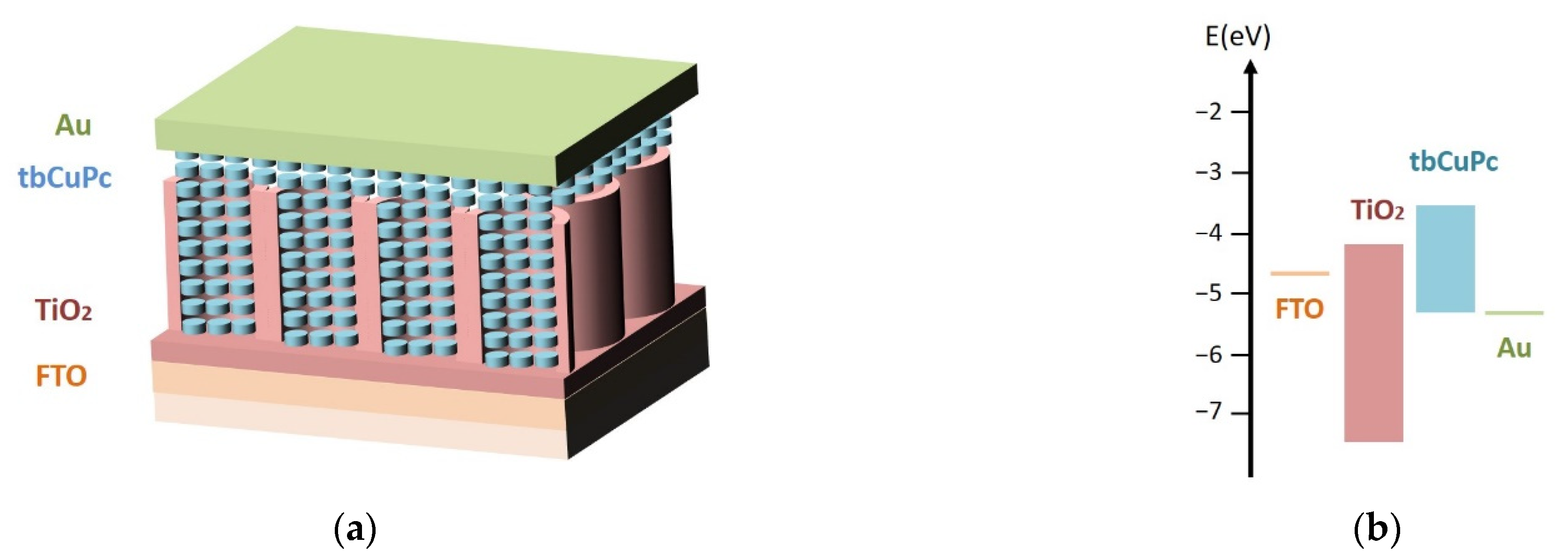 Energies 15 05736 g004 550