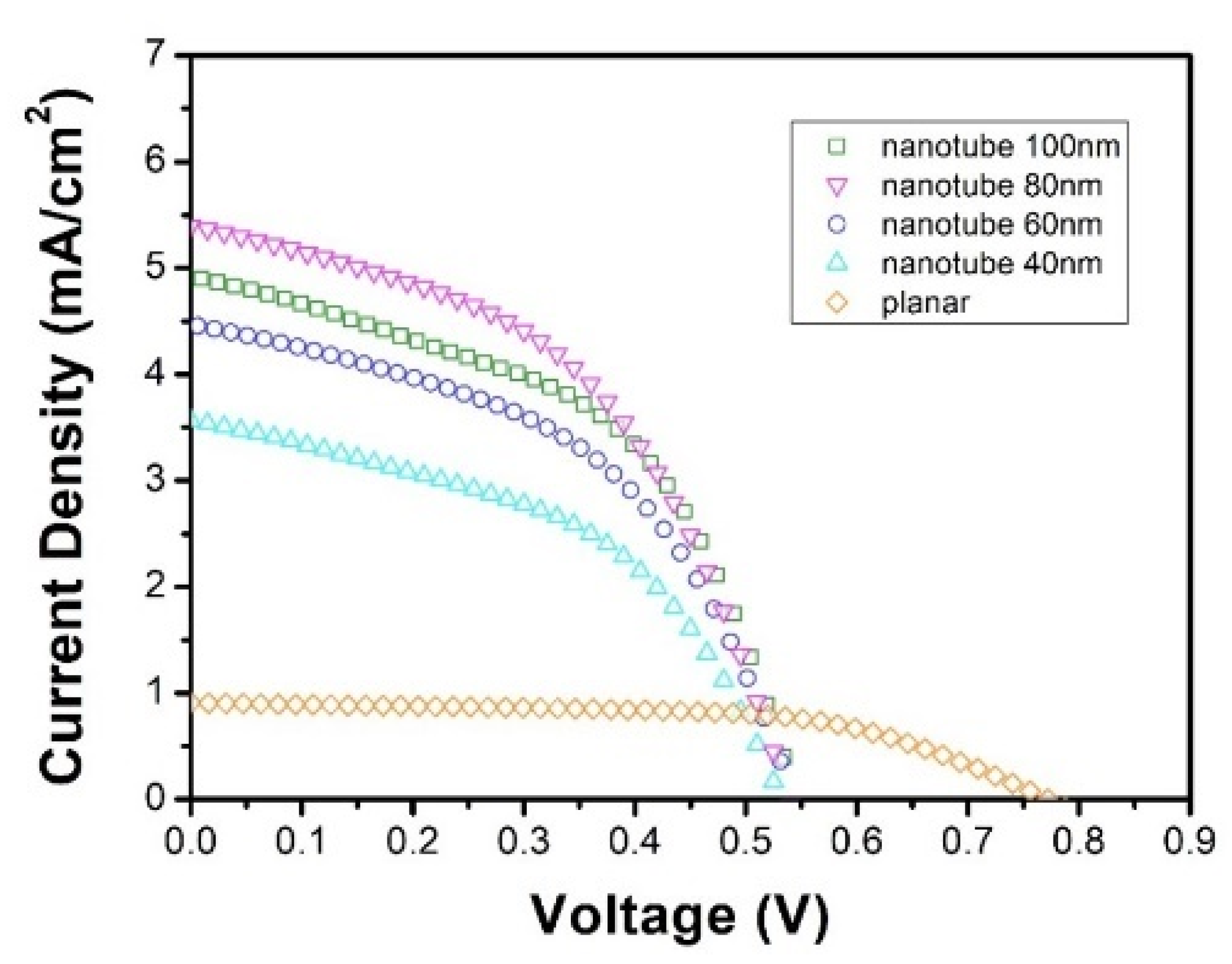 Energies 15 05736 g005 550
