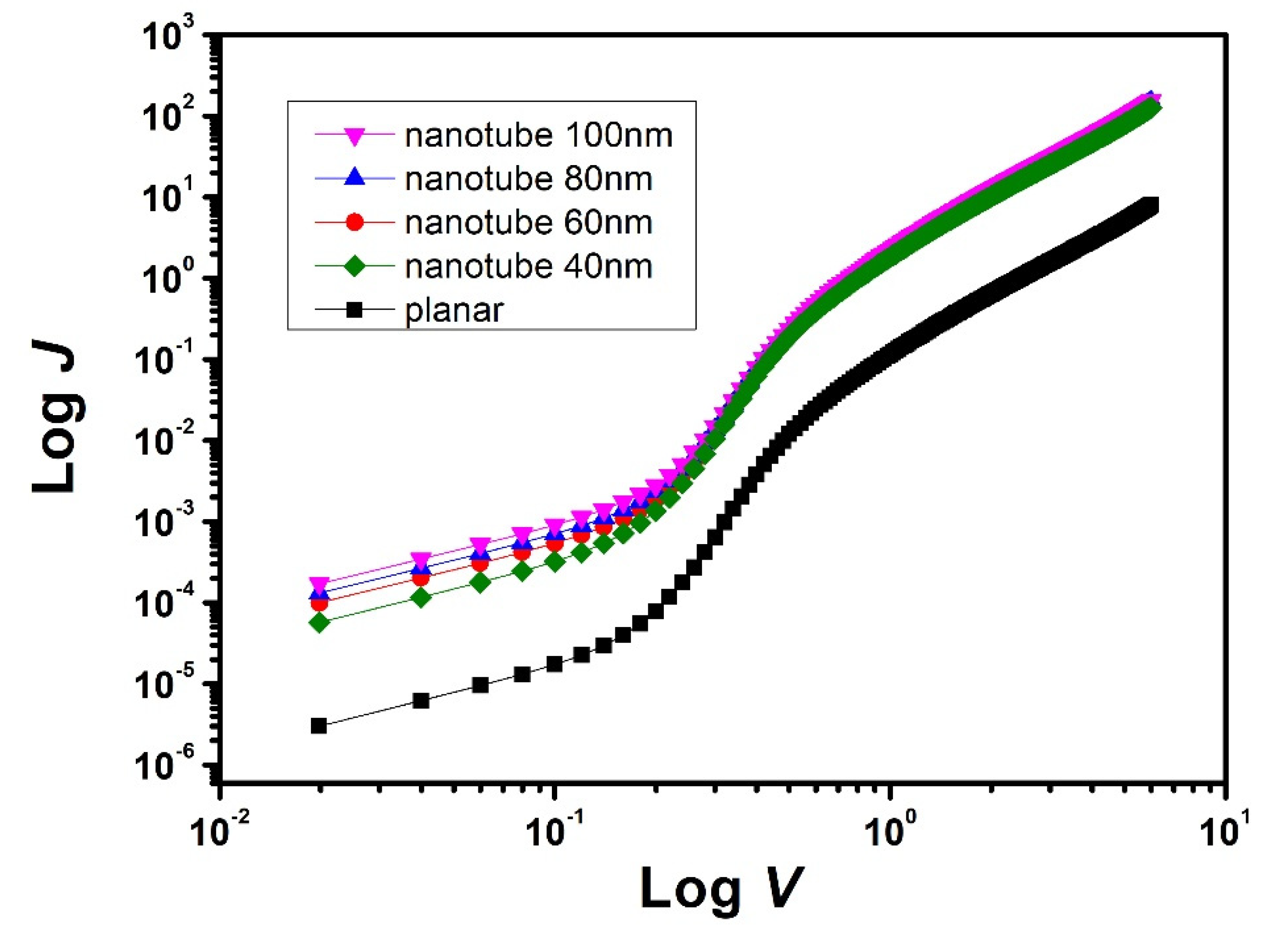 Energies 15 05736 g006 550