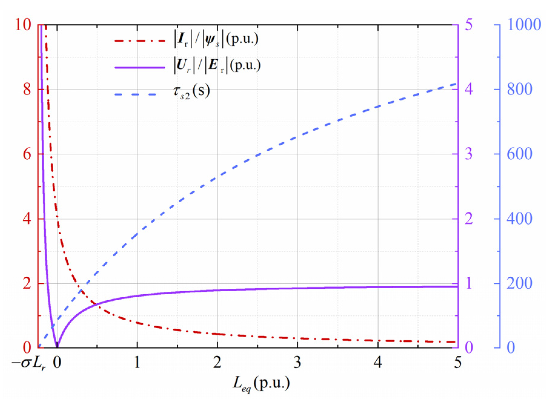 Energies 15 05739 g006
