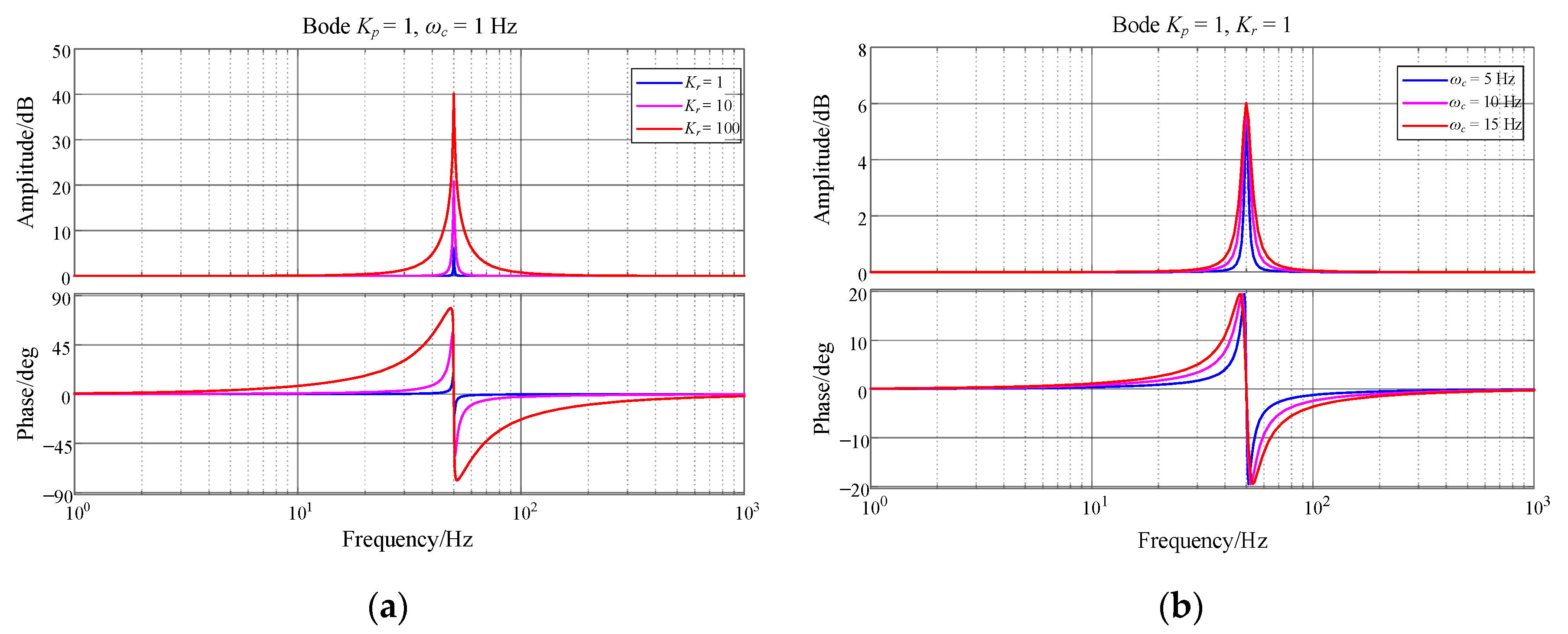 Energies 15 05739 g008