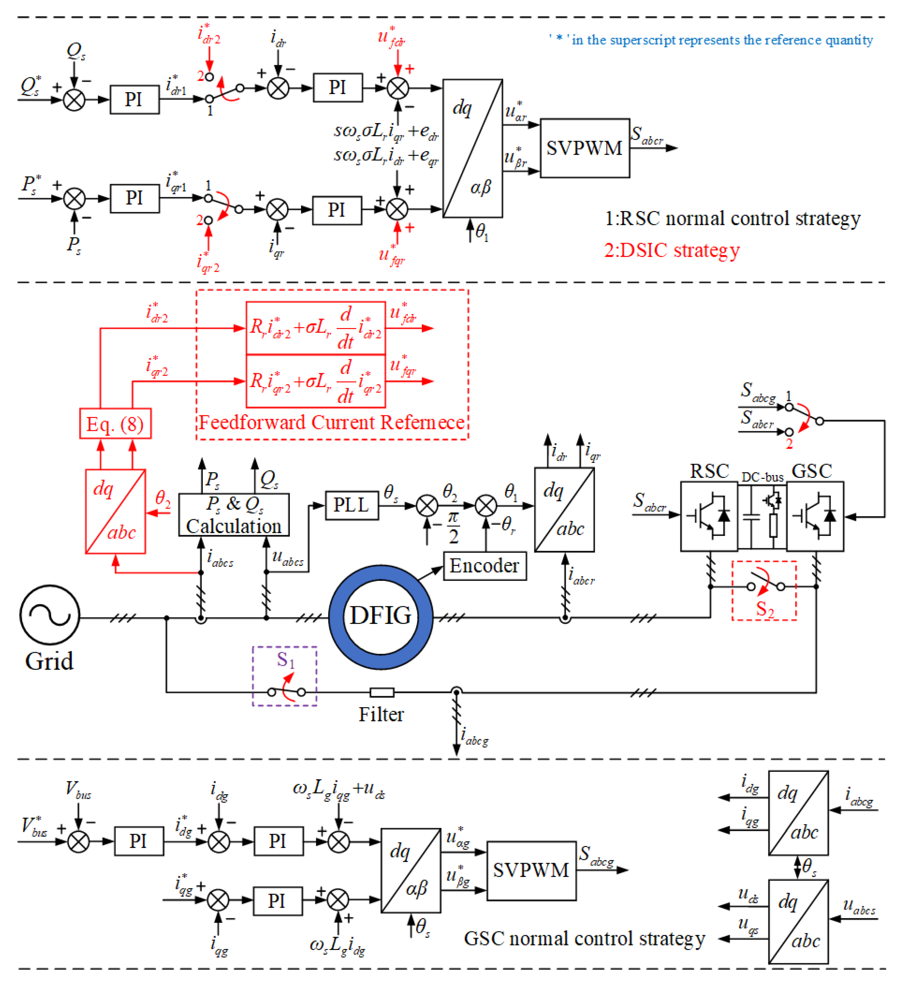 Energies 15 05739 g011