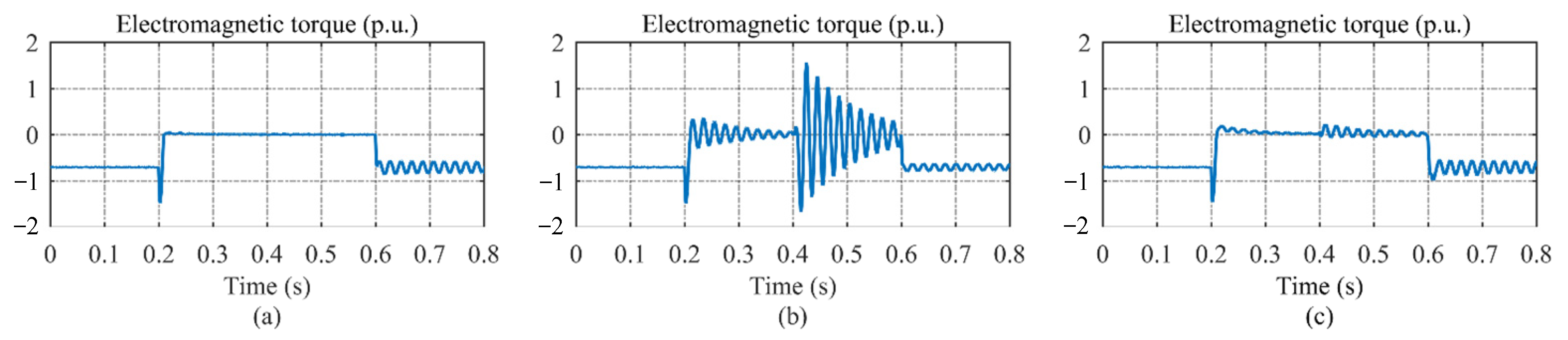 Energies 15 05739 g012b
