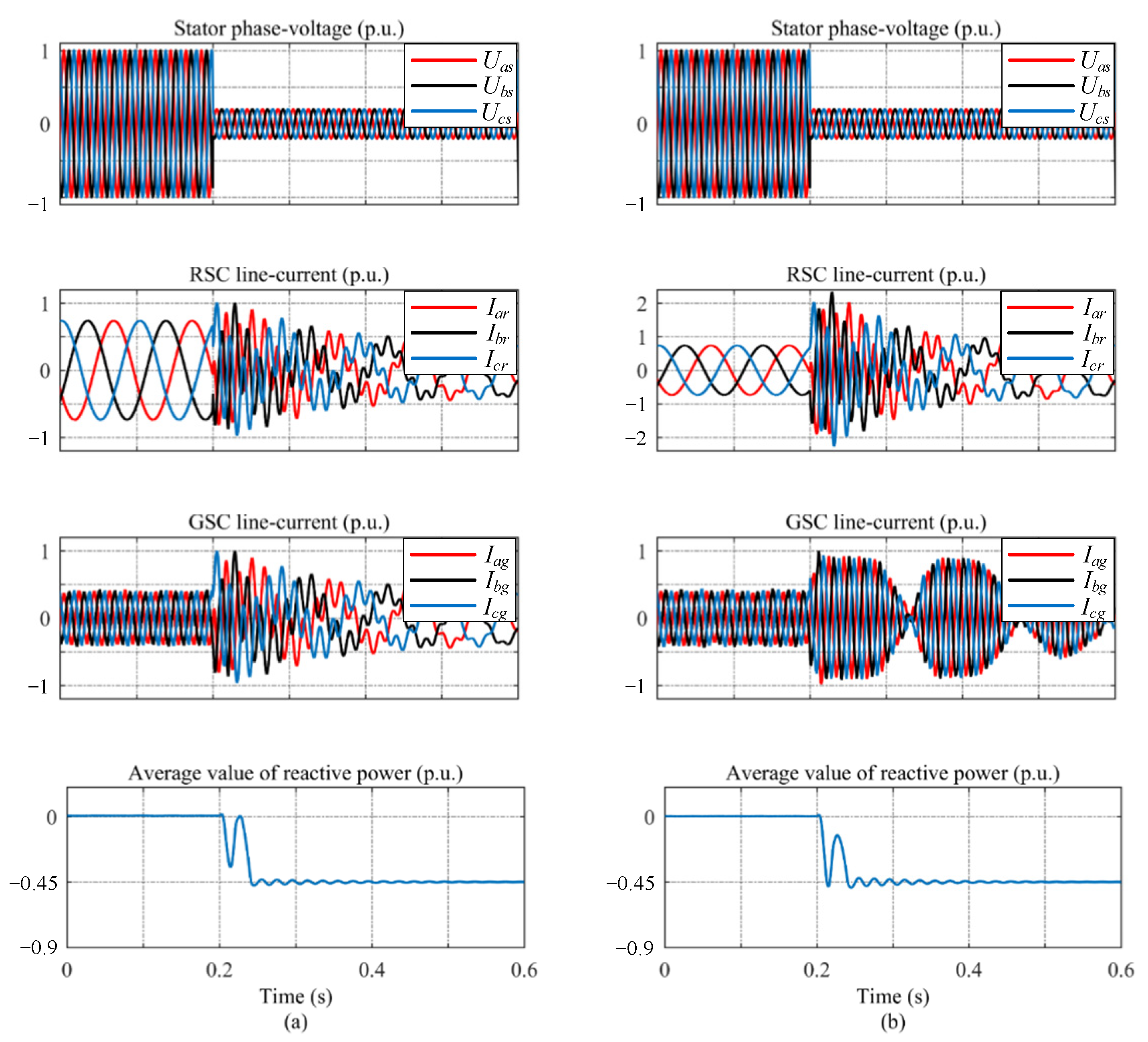 Energies 15 05739 g014