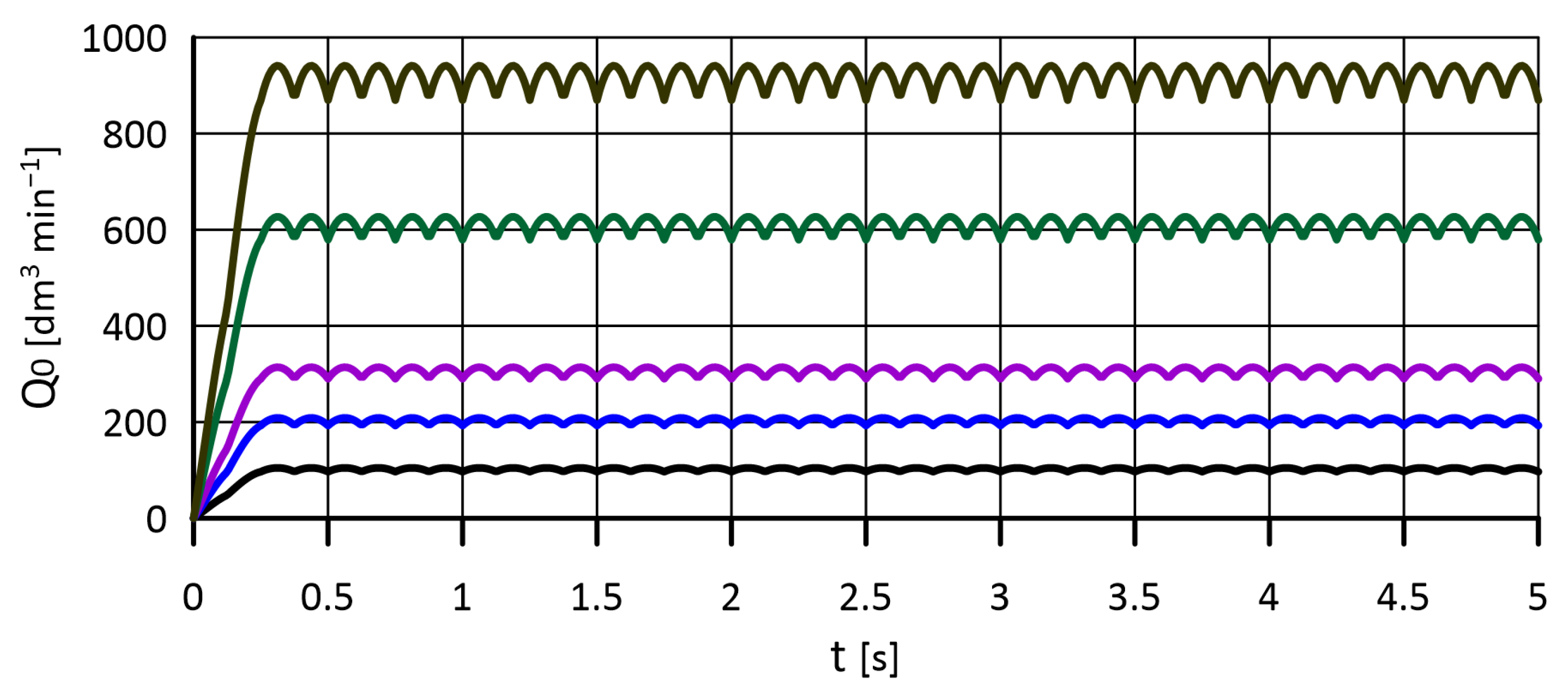 Energies 15 05740 g010 Energies 15 05740 g010