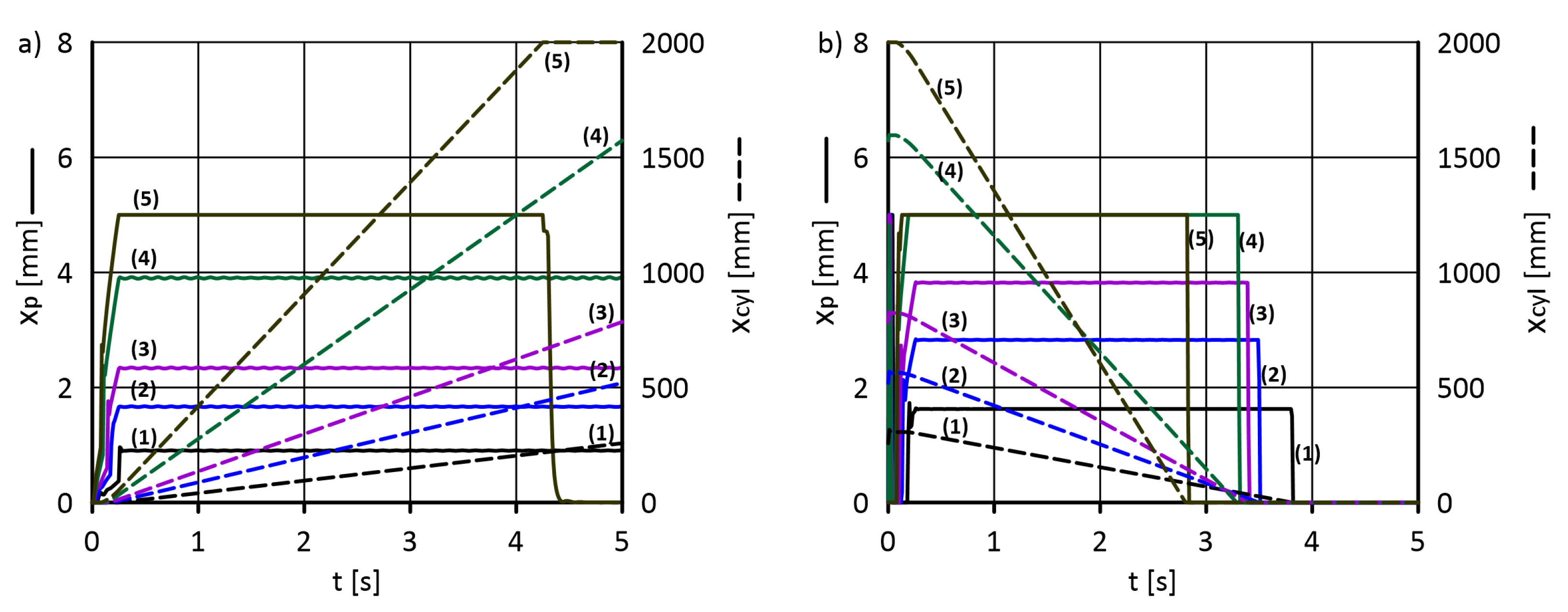 Energies 15 05740 g011 Energies 15 05740 g011