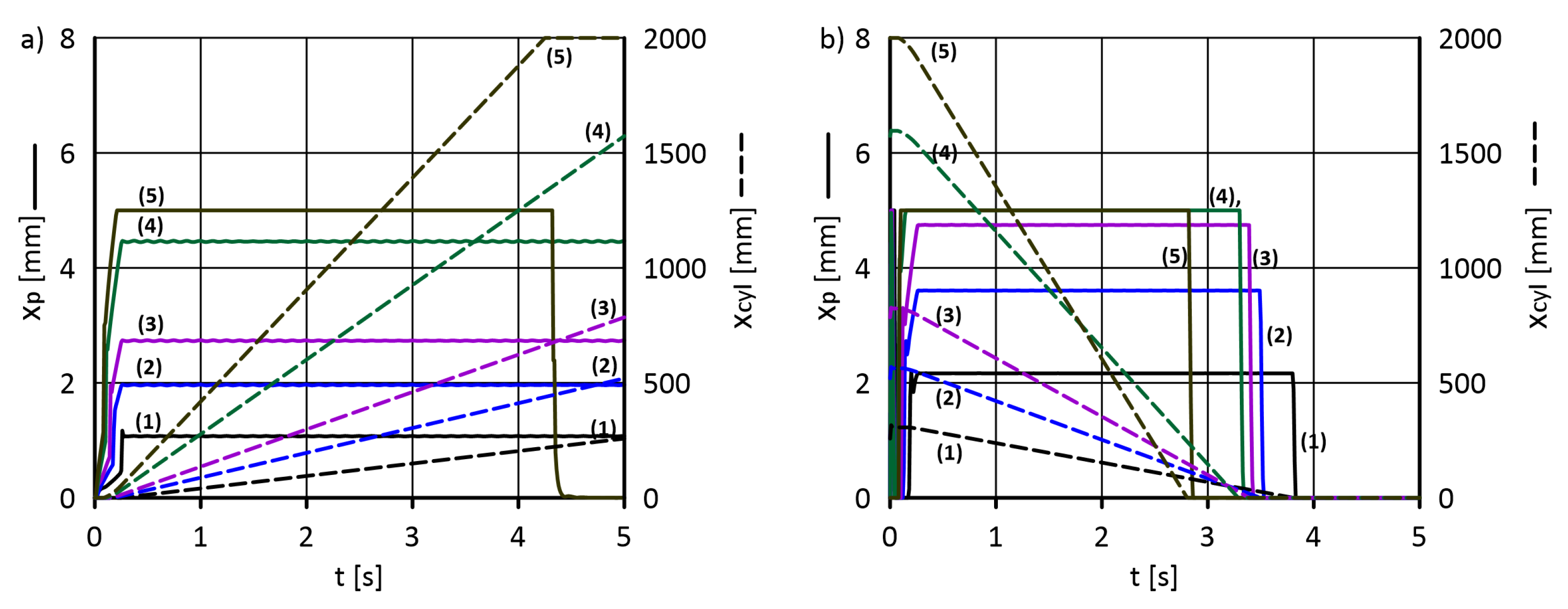 Energies 15 05740 g012 Energies 15 05740 g012