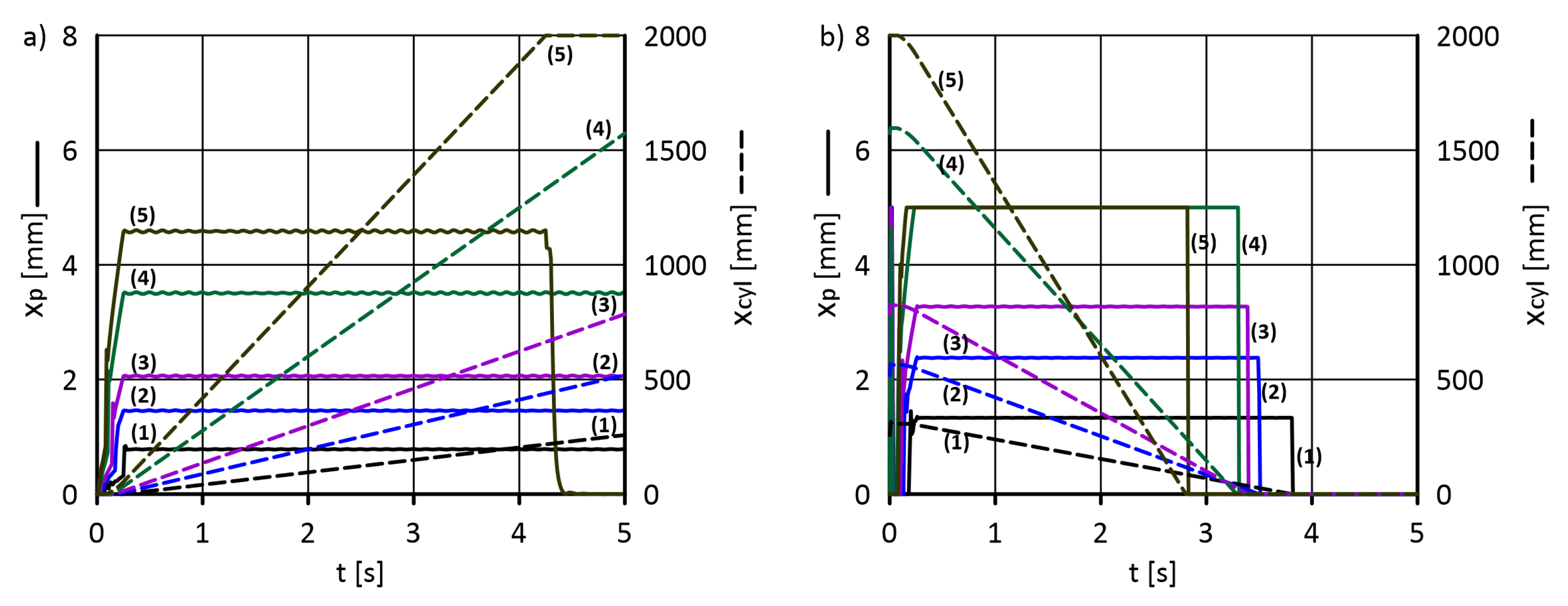 Energies 15 05740 g013 Energies 15 05740 g013