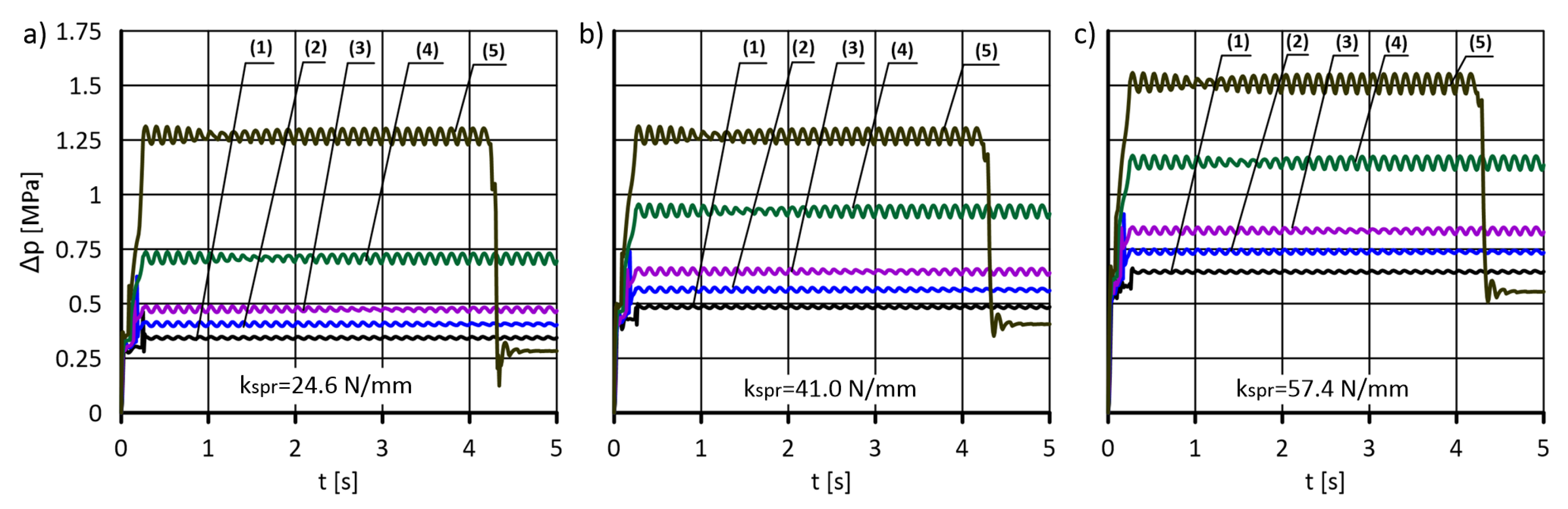 Energies 15 05740 g014 Energies 15 05740 g014