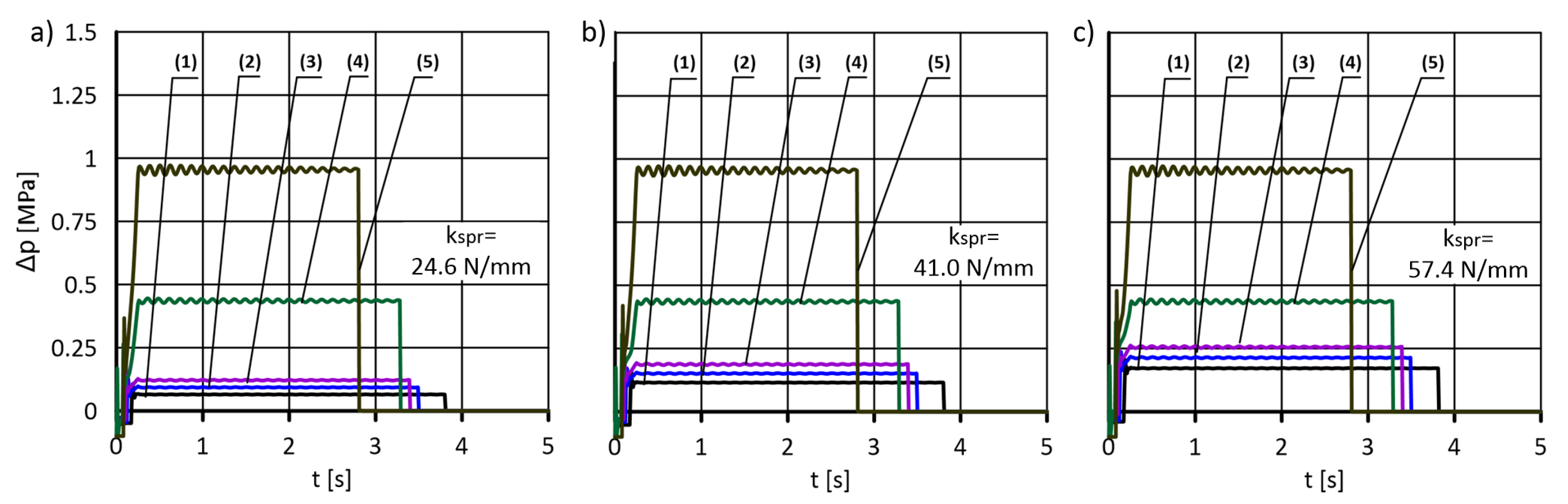 Energies 15 05740 g015 Energies 15 05740 g015