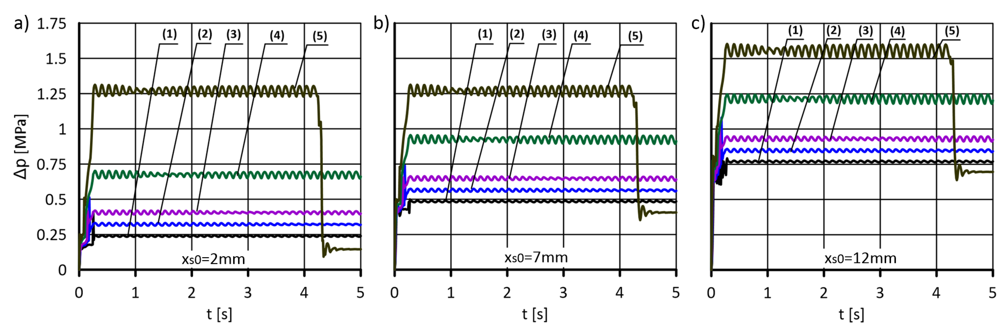 Energies 15 05740 g016 Energies 15 05740 g016