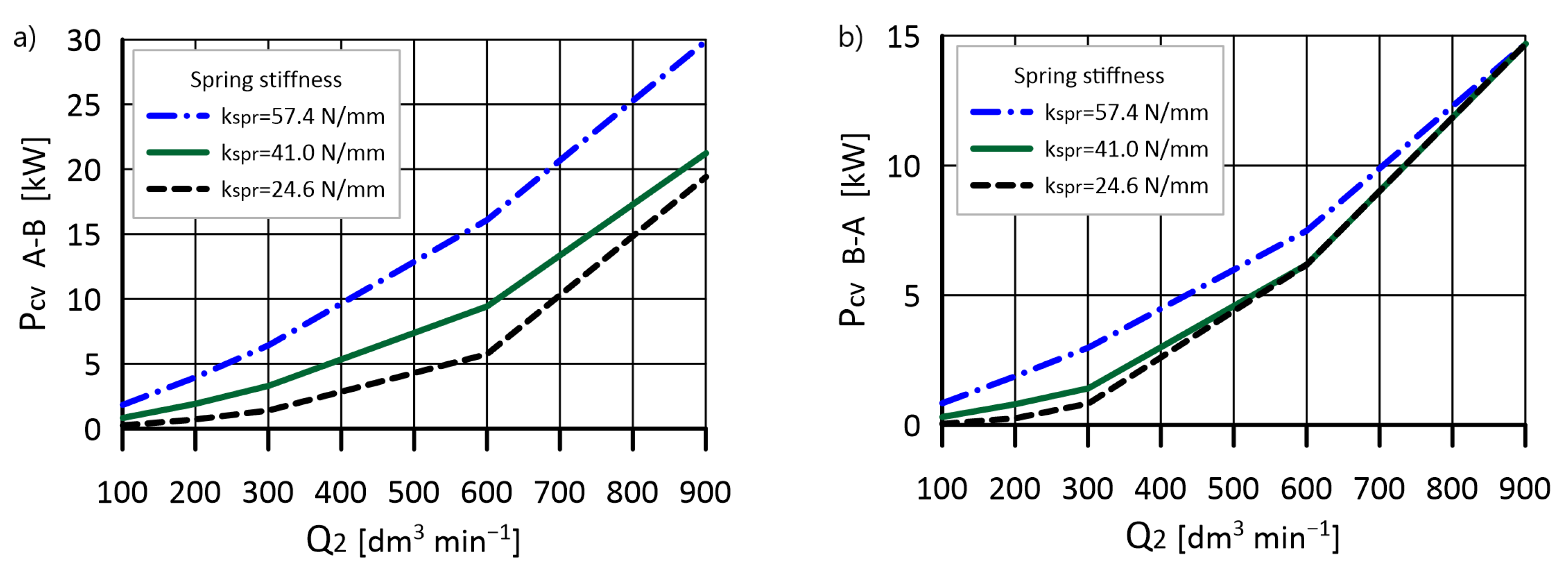 Energies 15 05740 g018 Energies 15 05740 g018