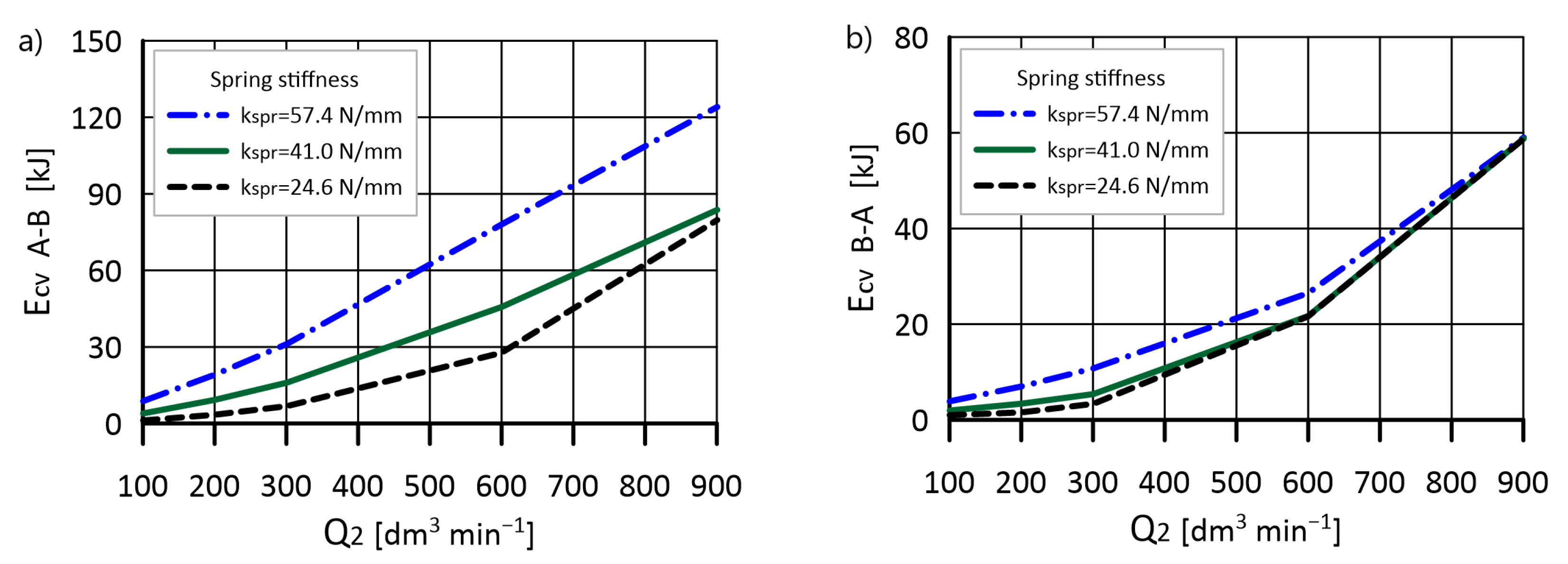 Energies 15 05740 g019 Energies 15 05740 g019