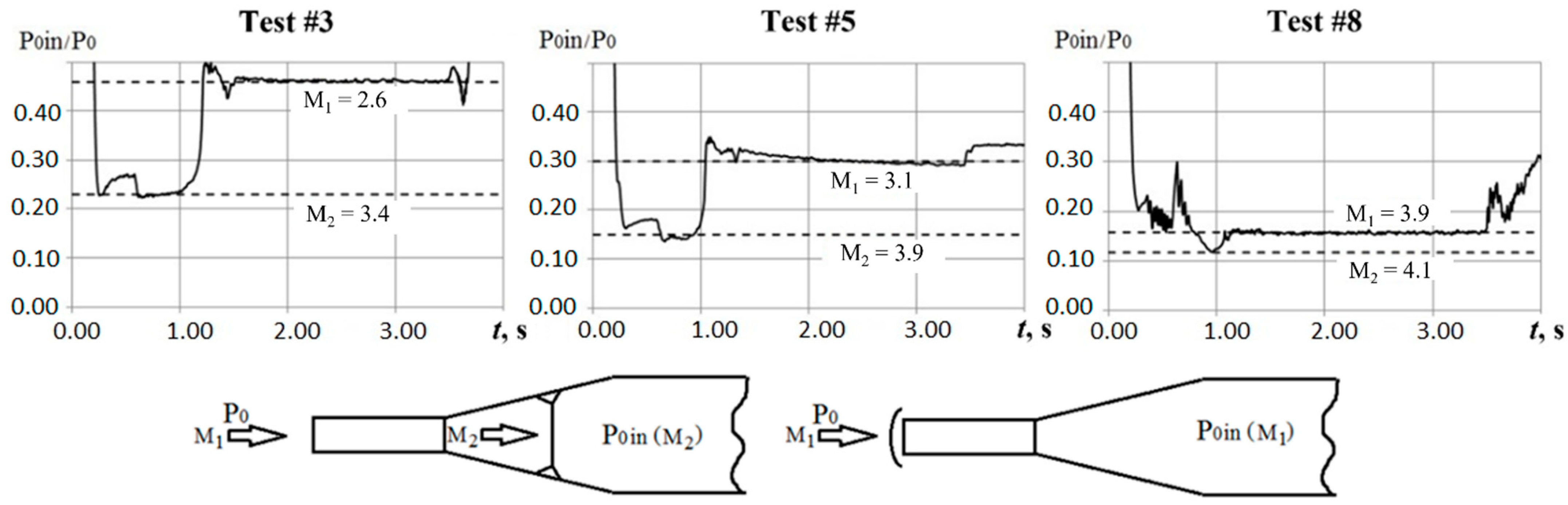 Energies 15 05741 g007
