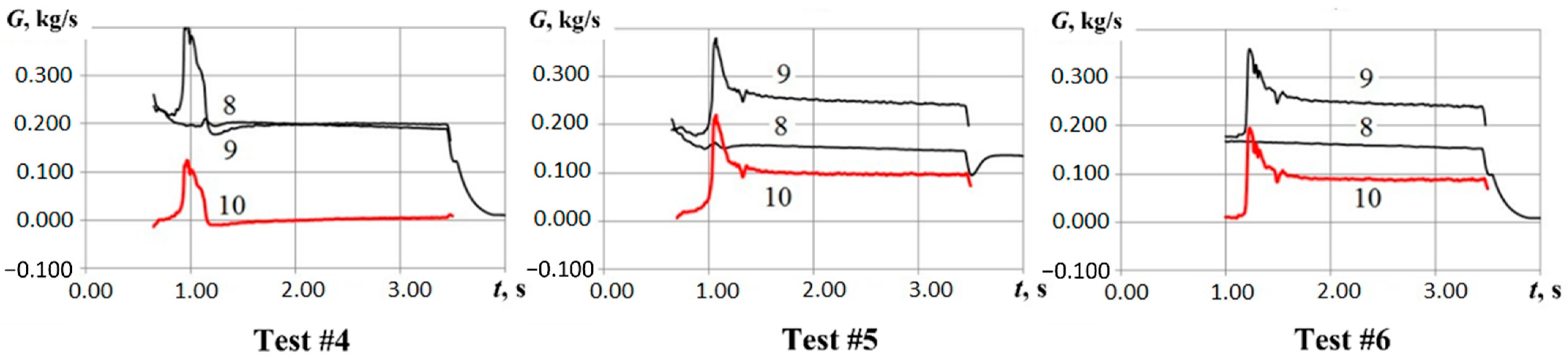 Energies 15 05741 g010