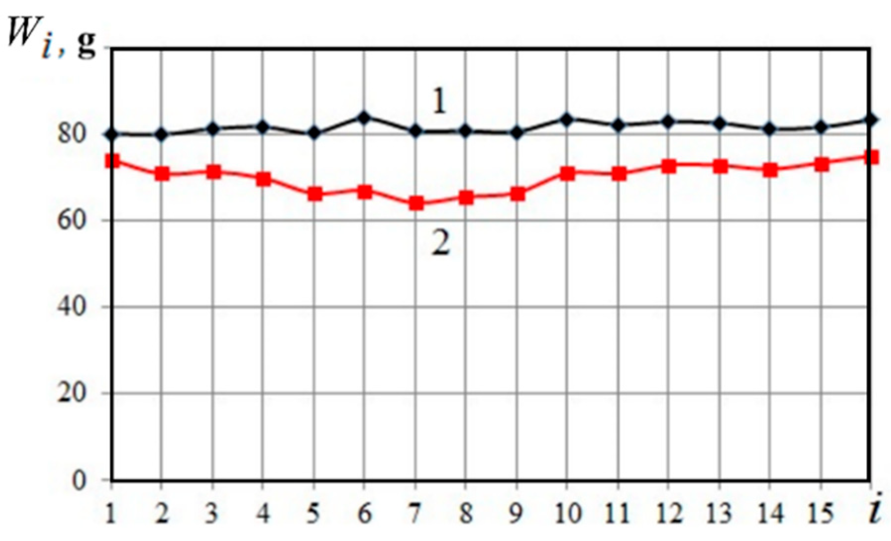 Energies 15 05741 g012