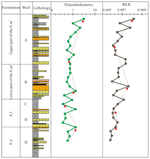 Geochemical Characteristics and Environmental Implications Geochemical Characteristics and Environmental Implications