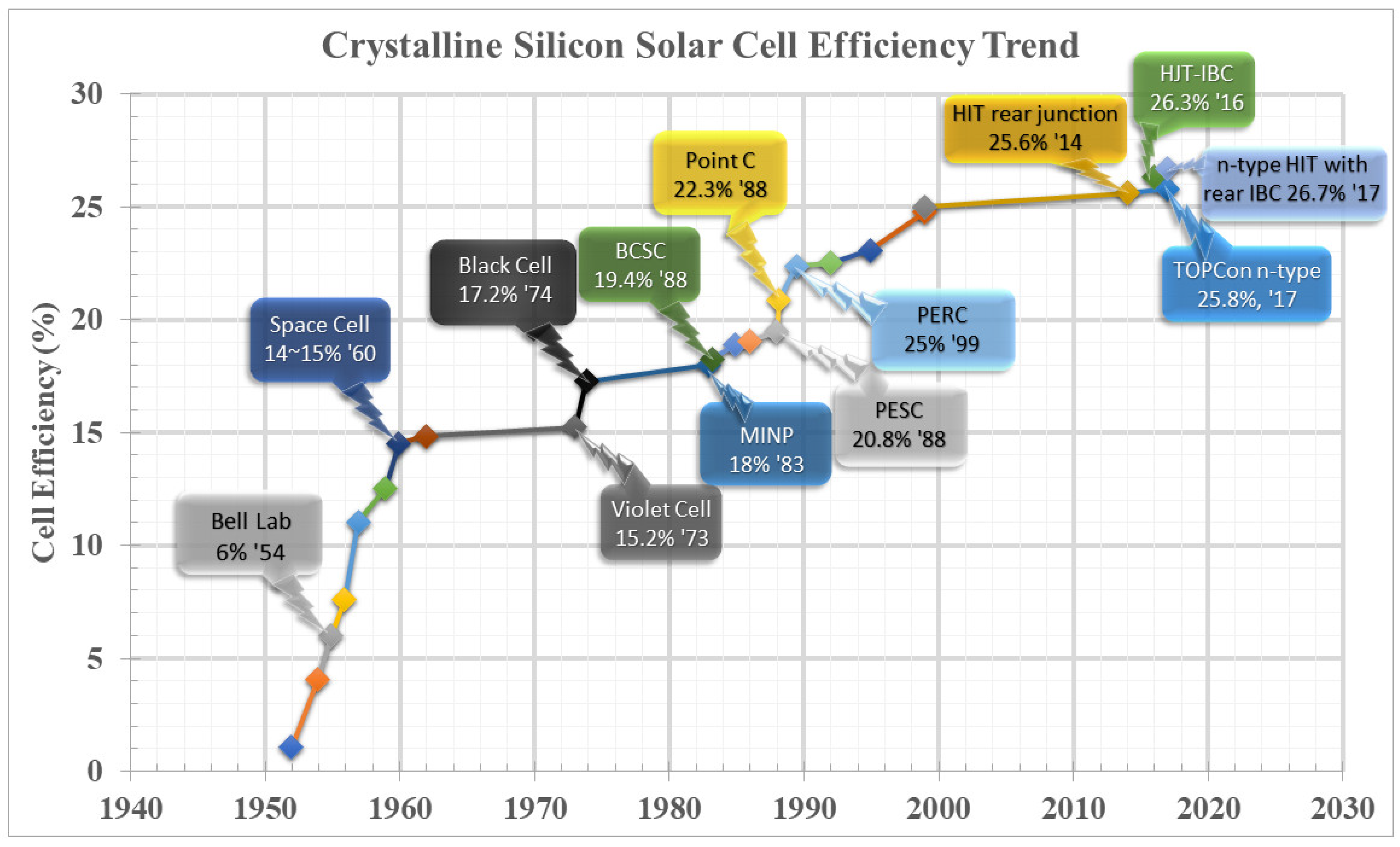 Energies 15 05753 g001