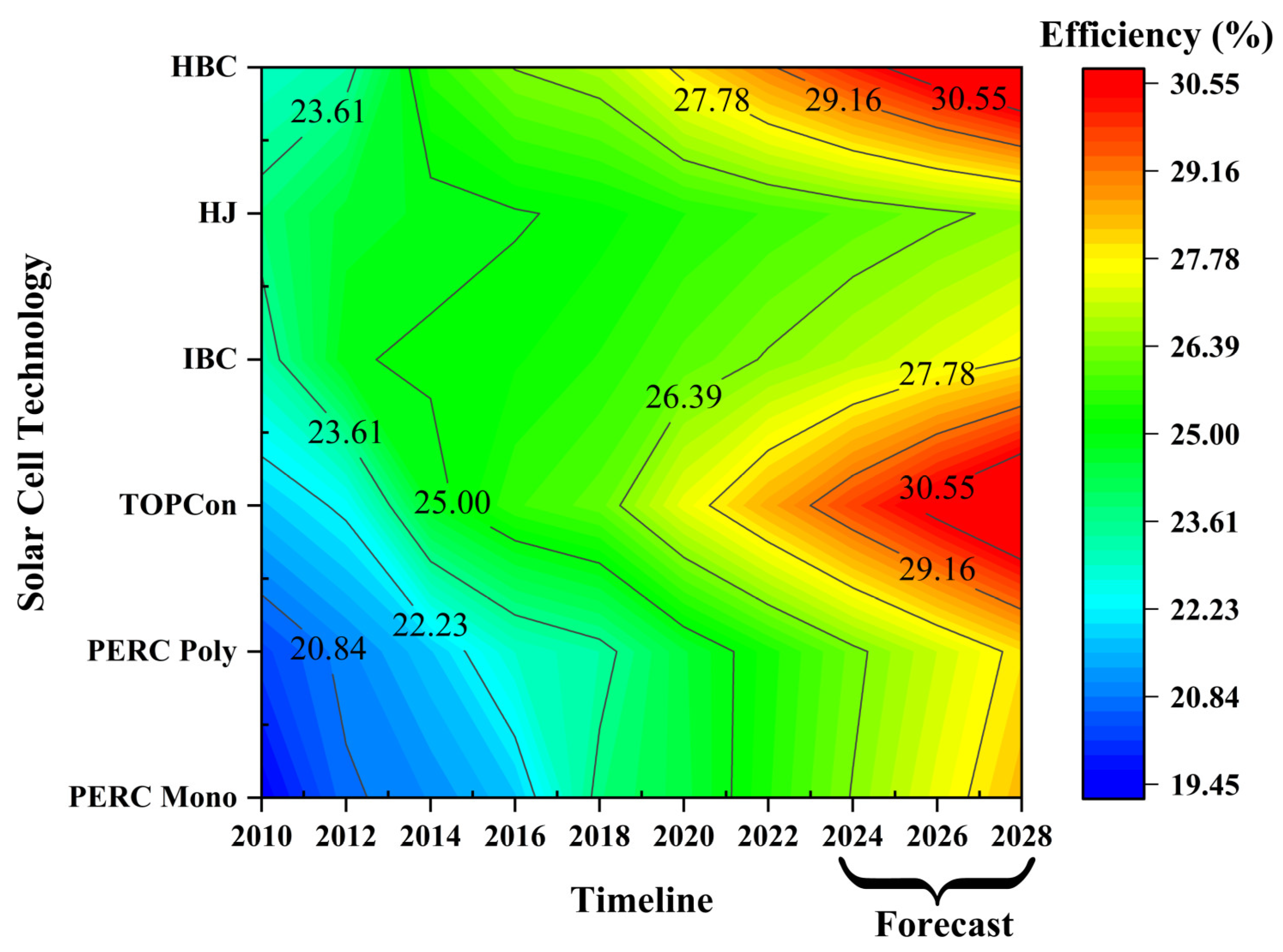 Energies 15 05753 g003