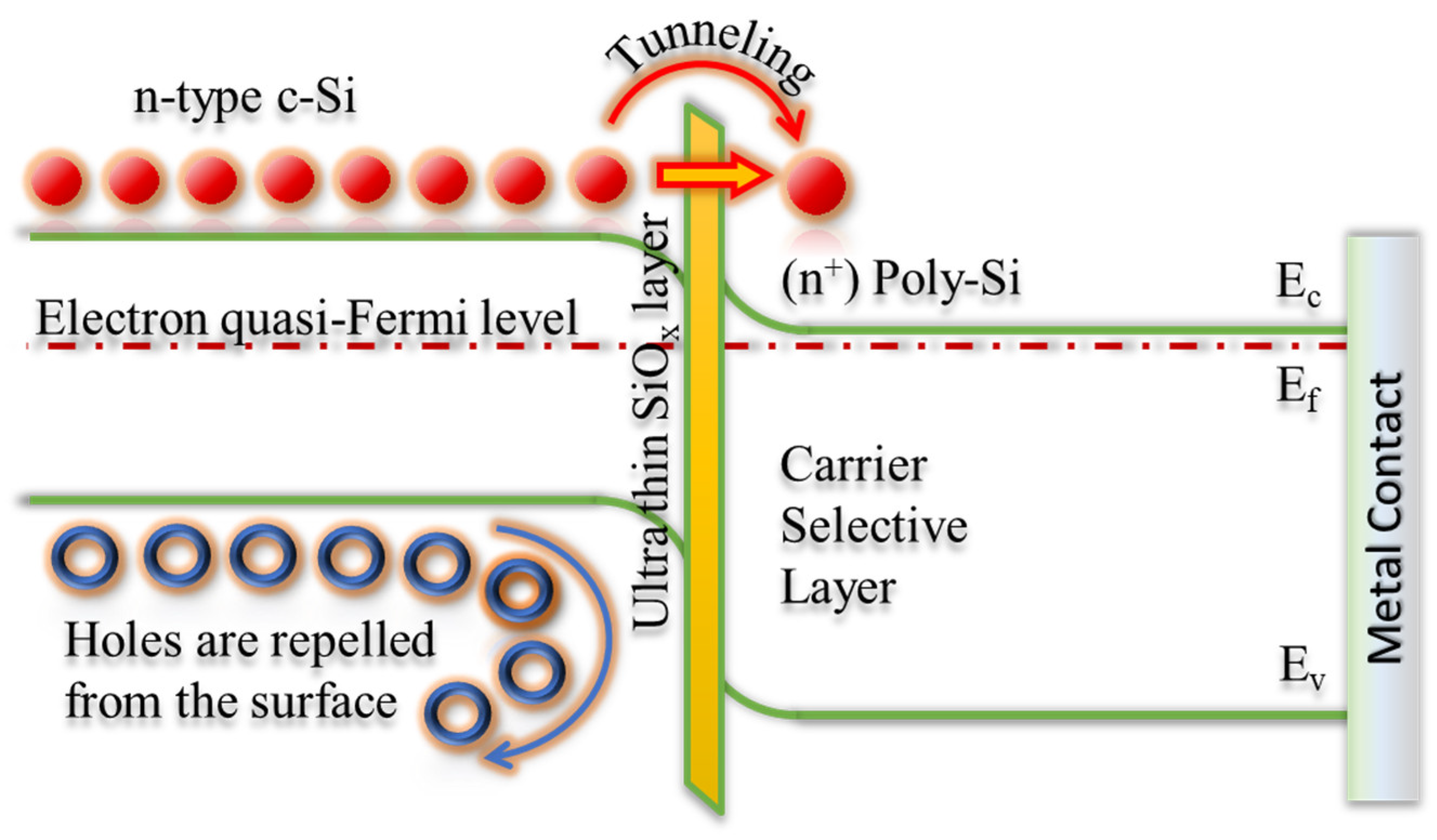 Energies 15 05753 g004