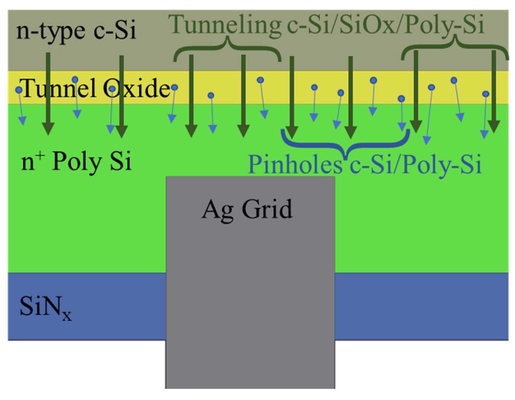 Energies 15 05753 g006 550