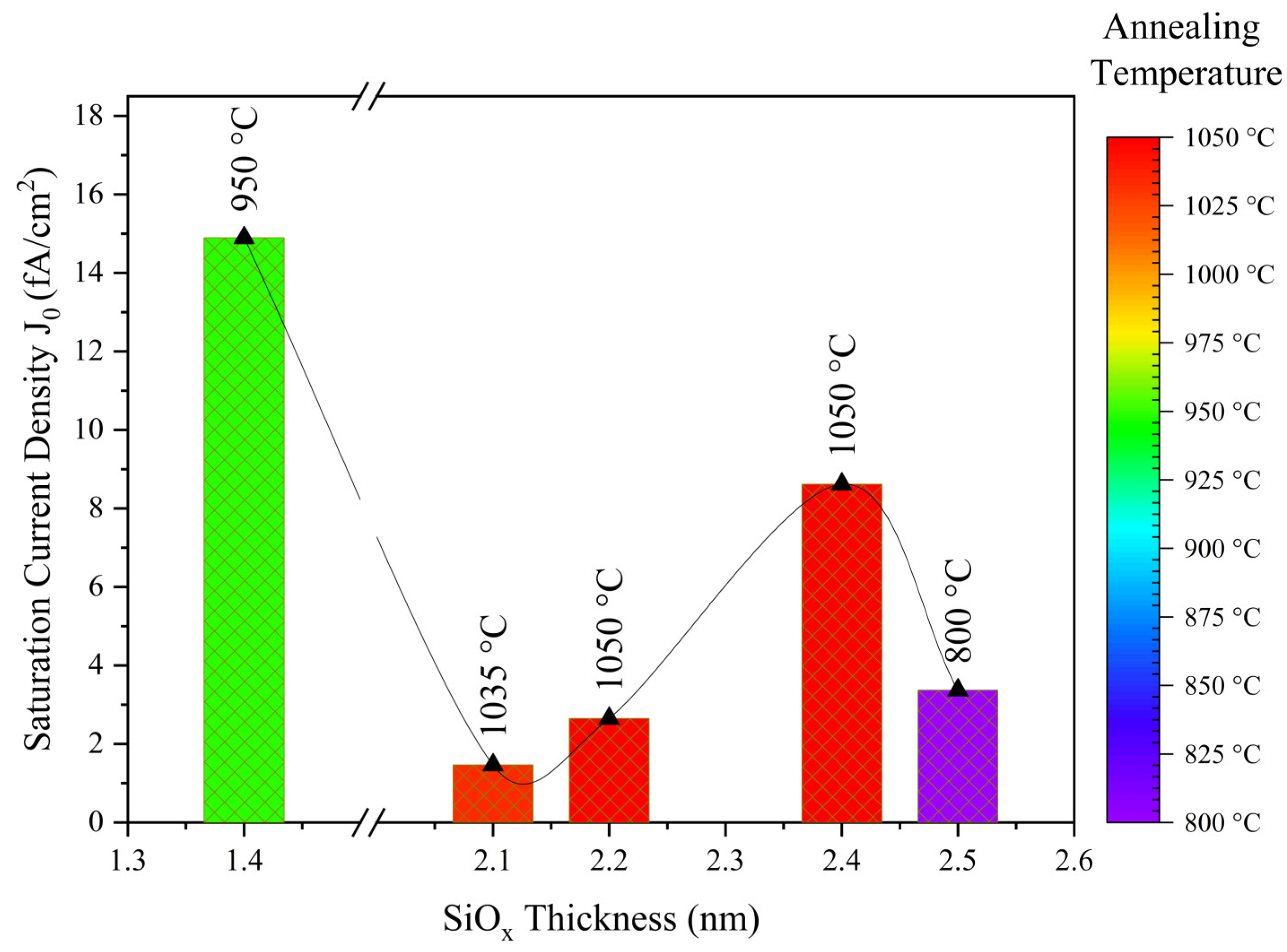 Energies 15 05753 g010