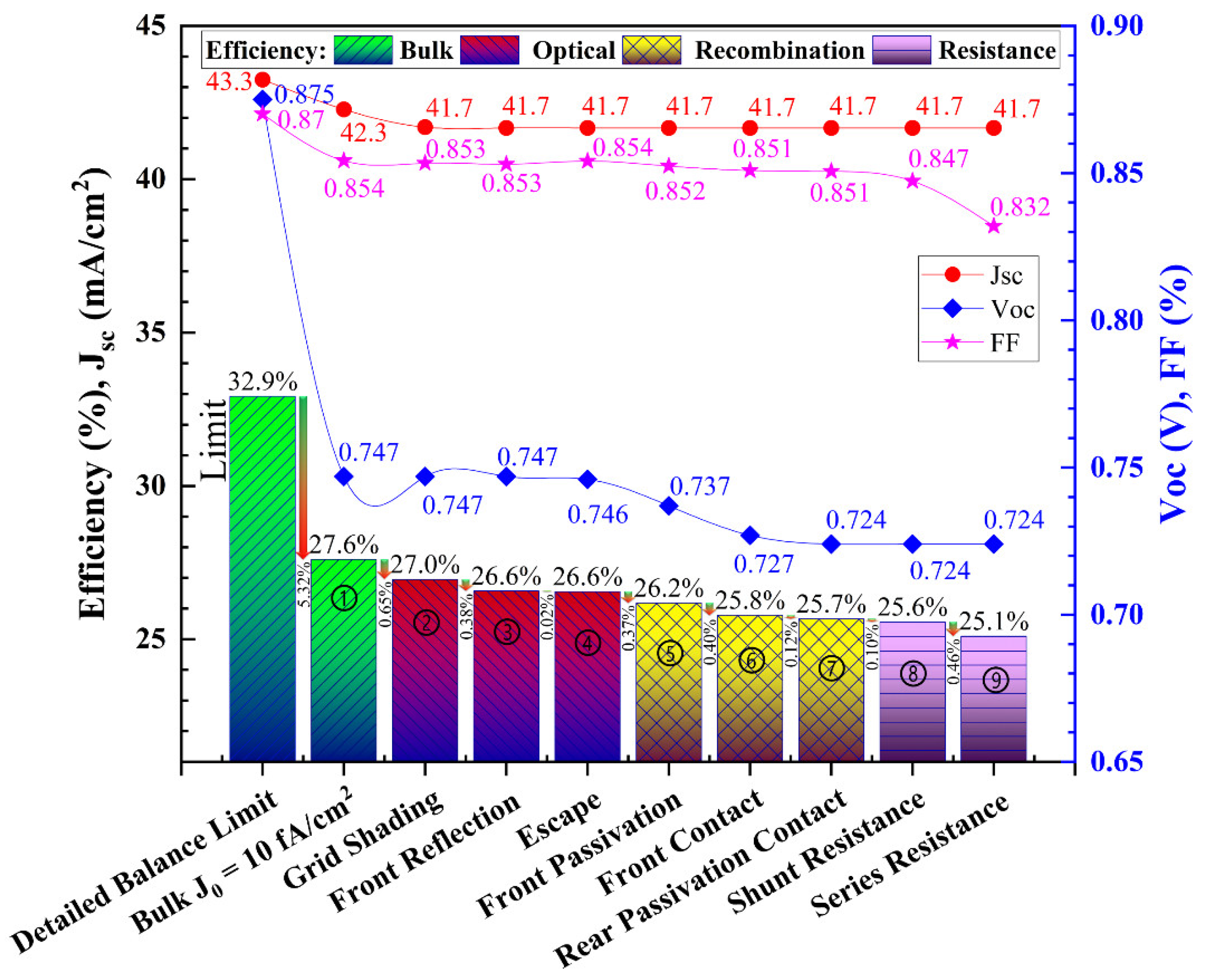 Energies 15 05753 g011