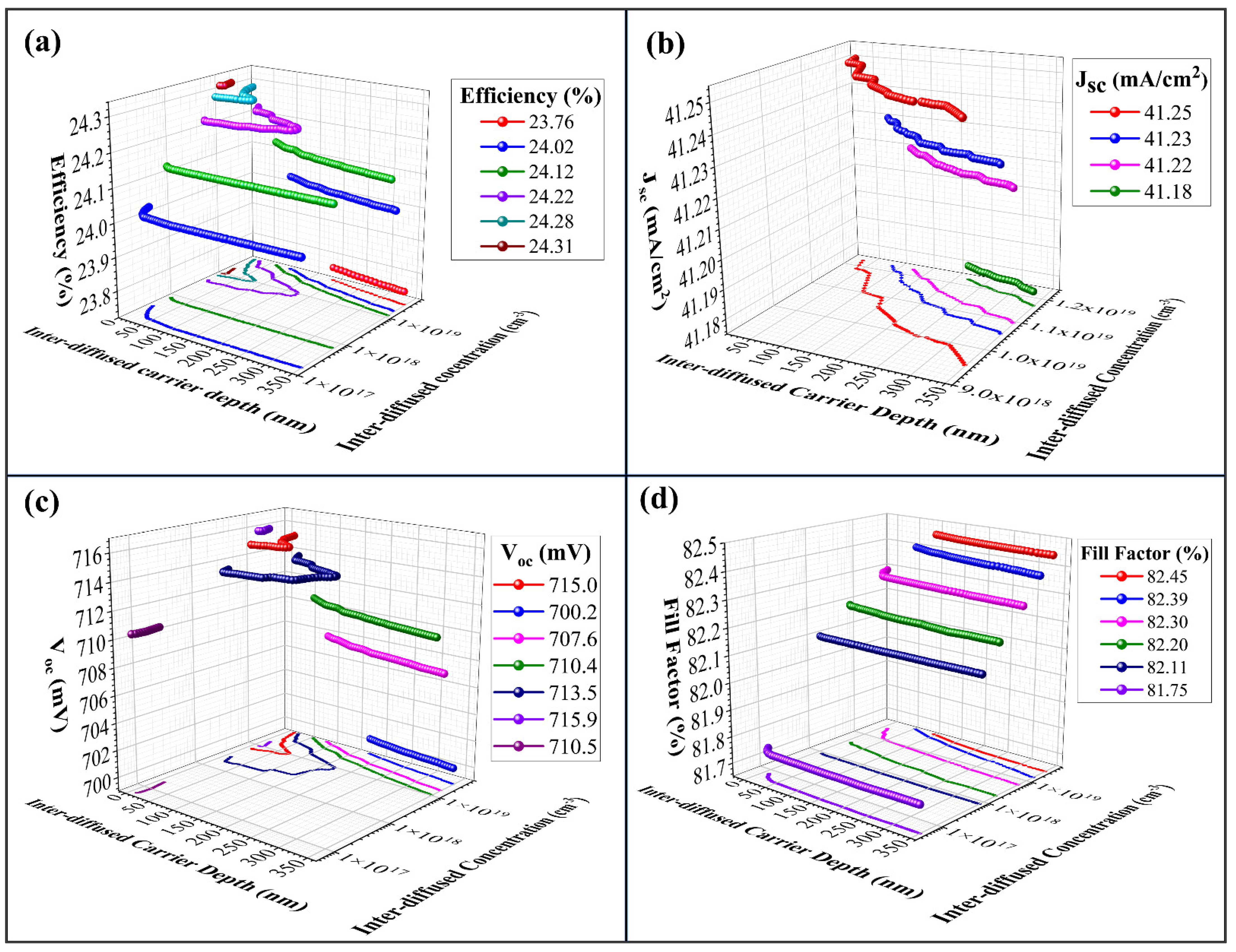 Energies 15 05753 g014