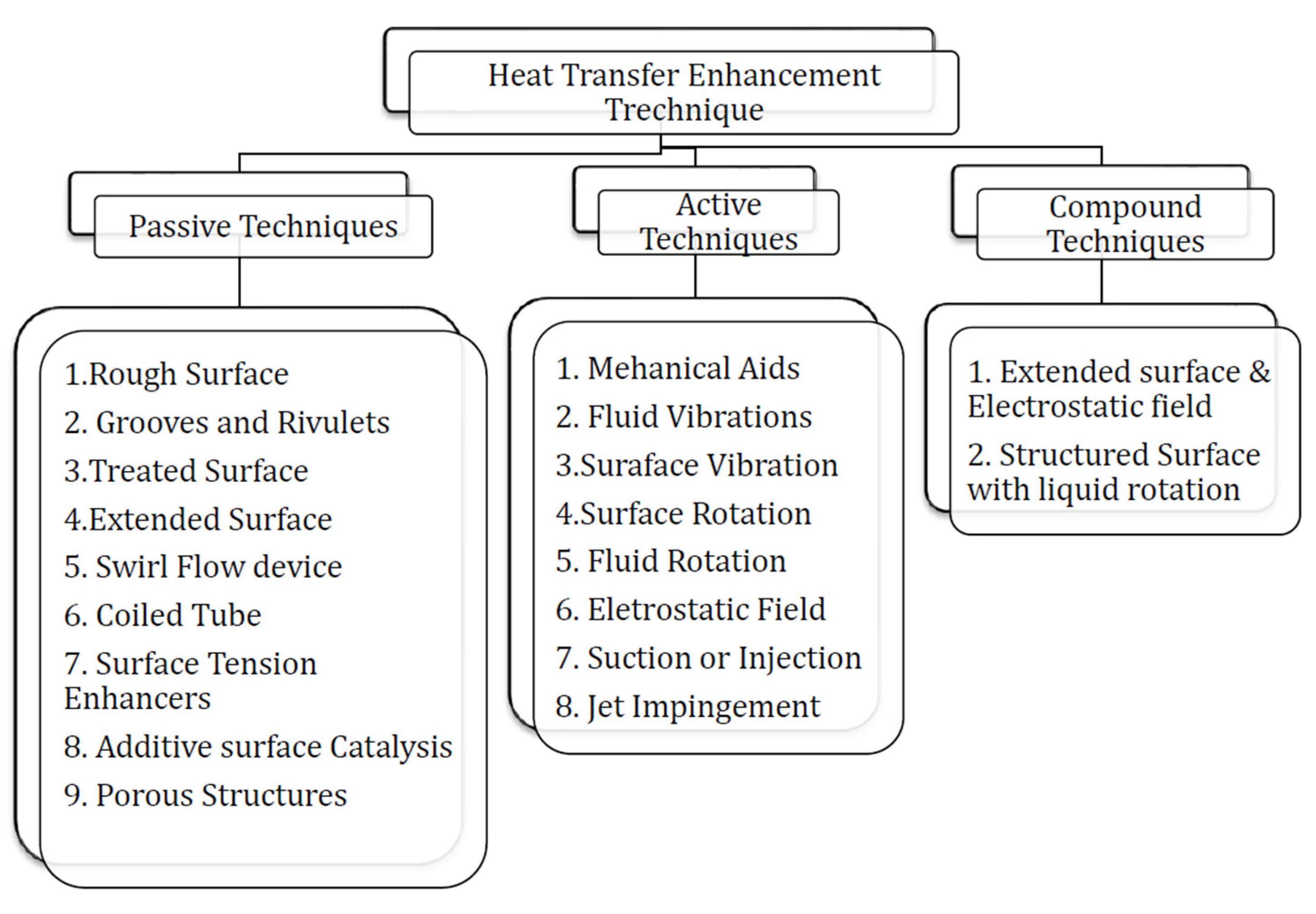 Energies 15 05759 g001
