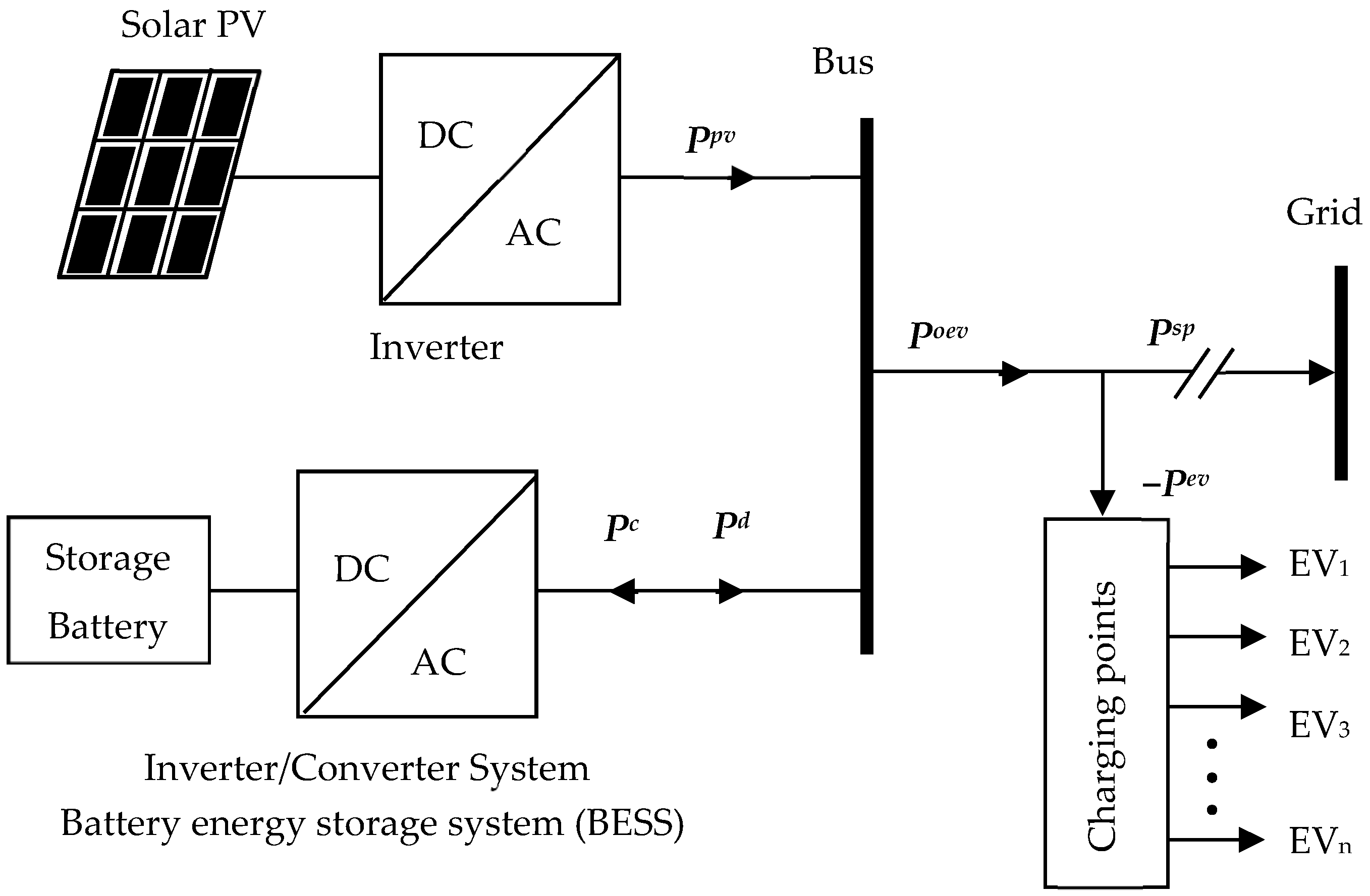 Energies 15 05760 g001