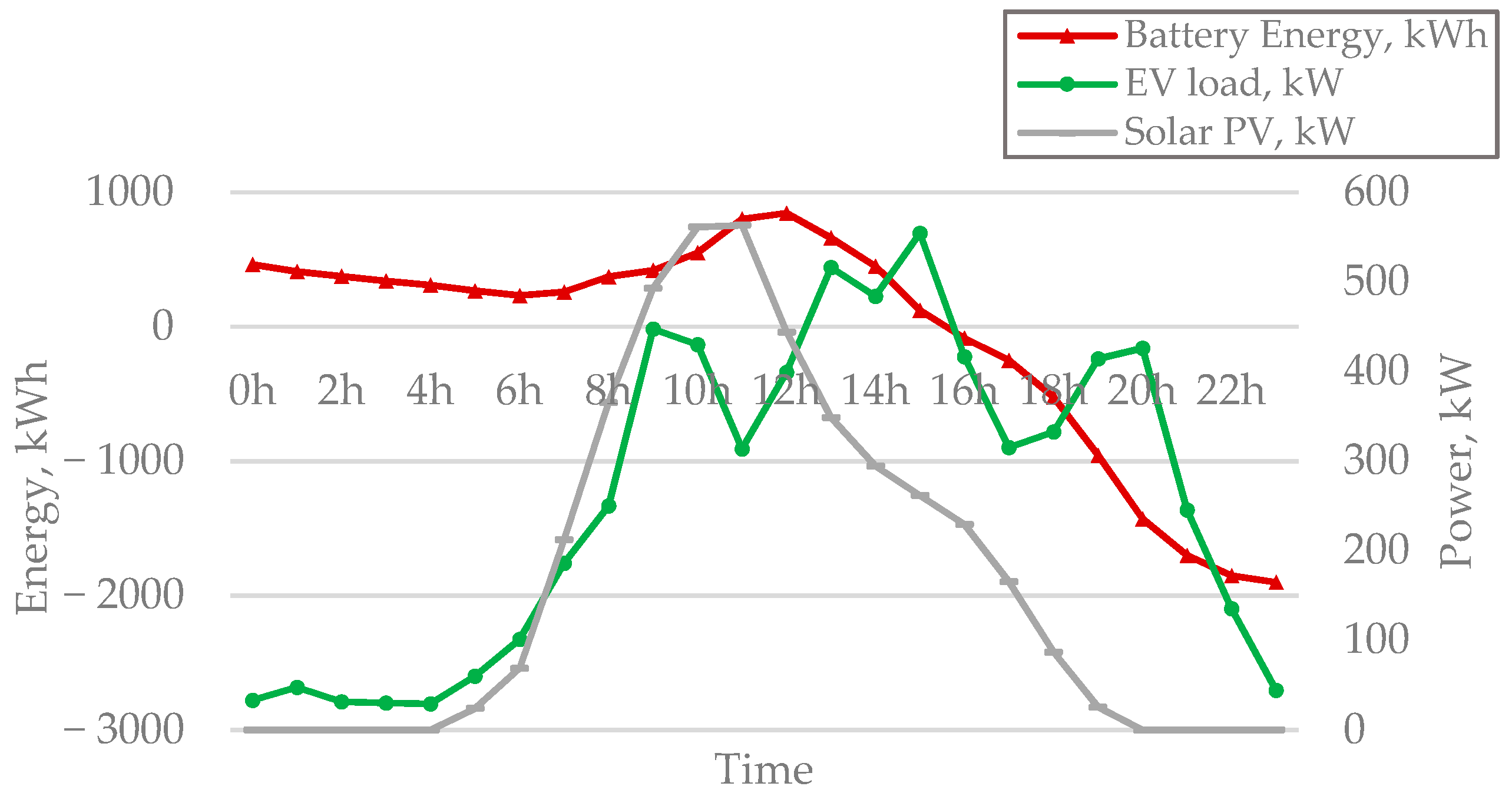 Energies 15 05760 g004