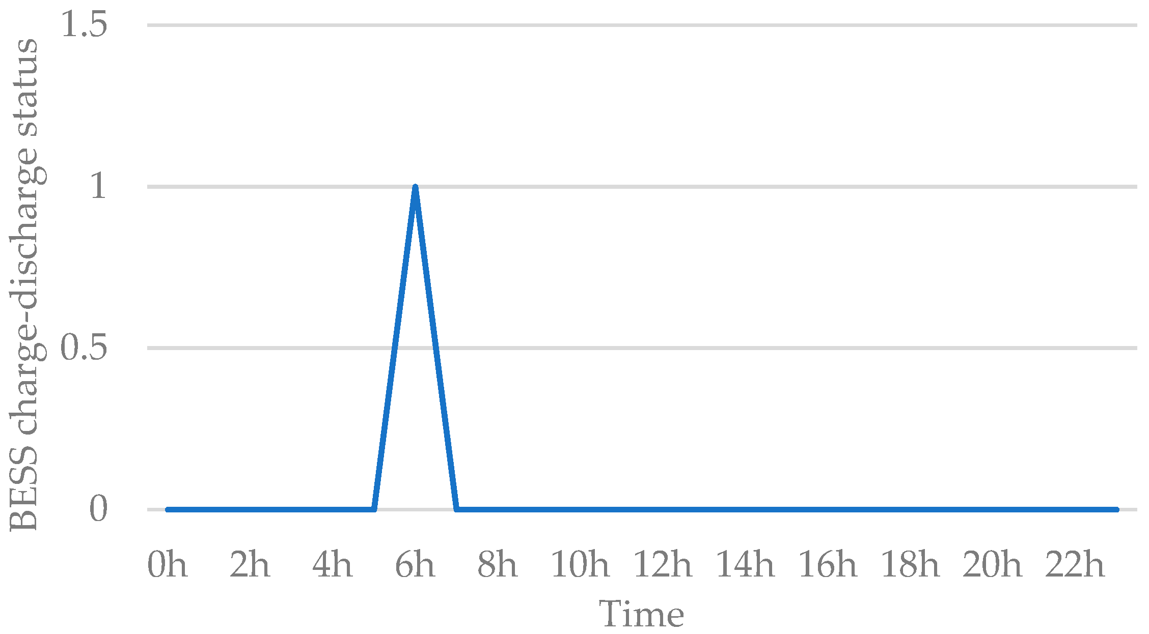 Energies 15 05760 g006