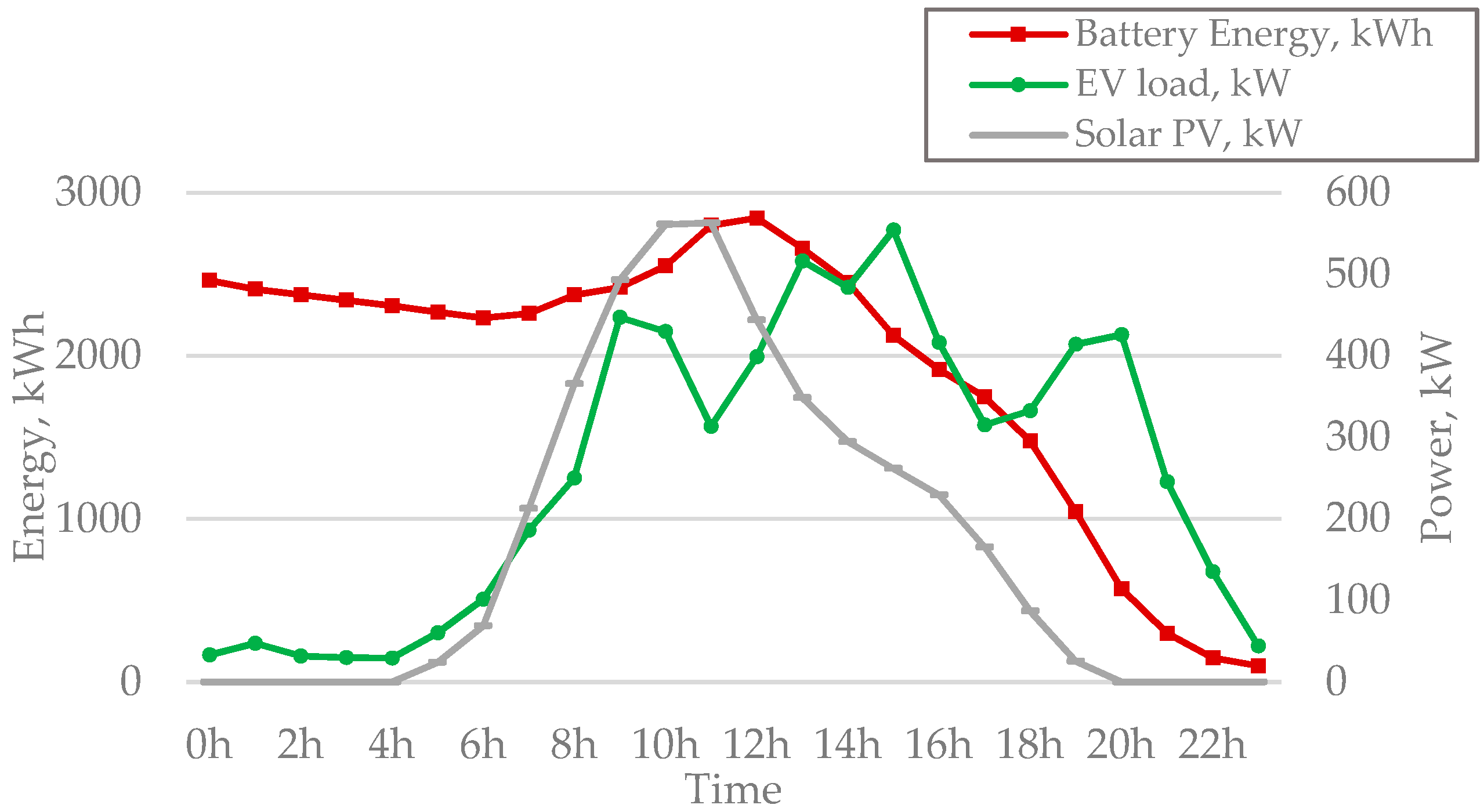 Energies 15 05760 g007