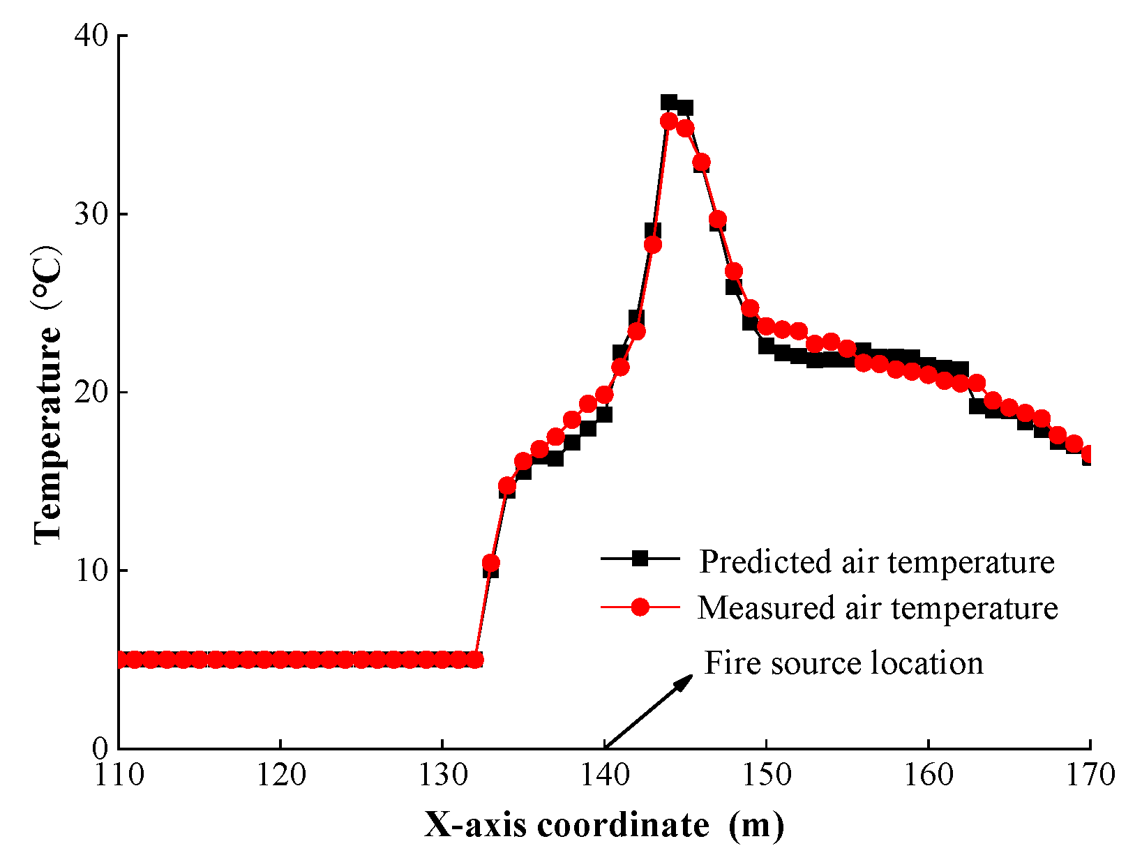 Energies 15 05762 g004