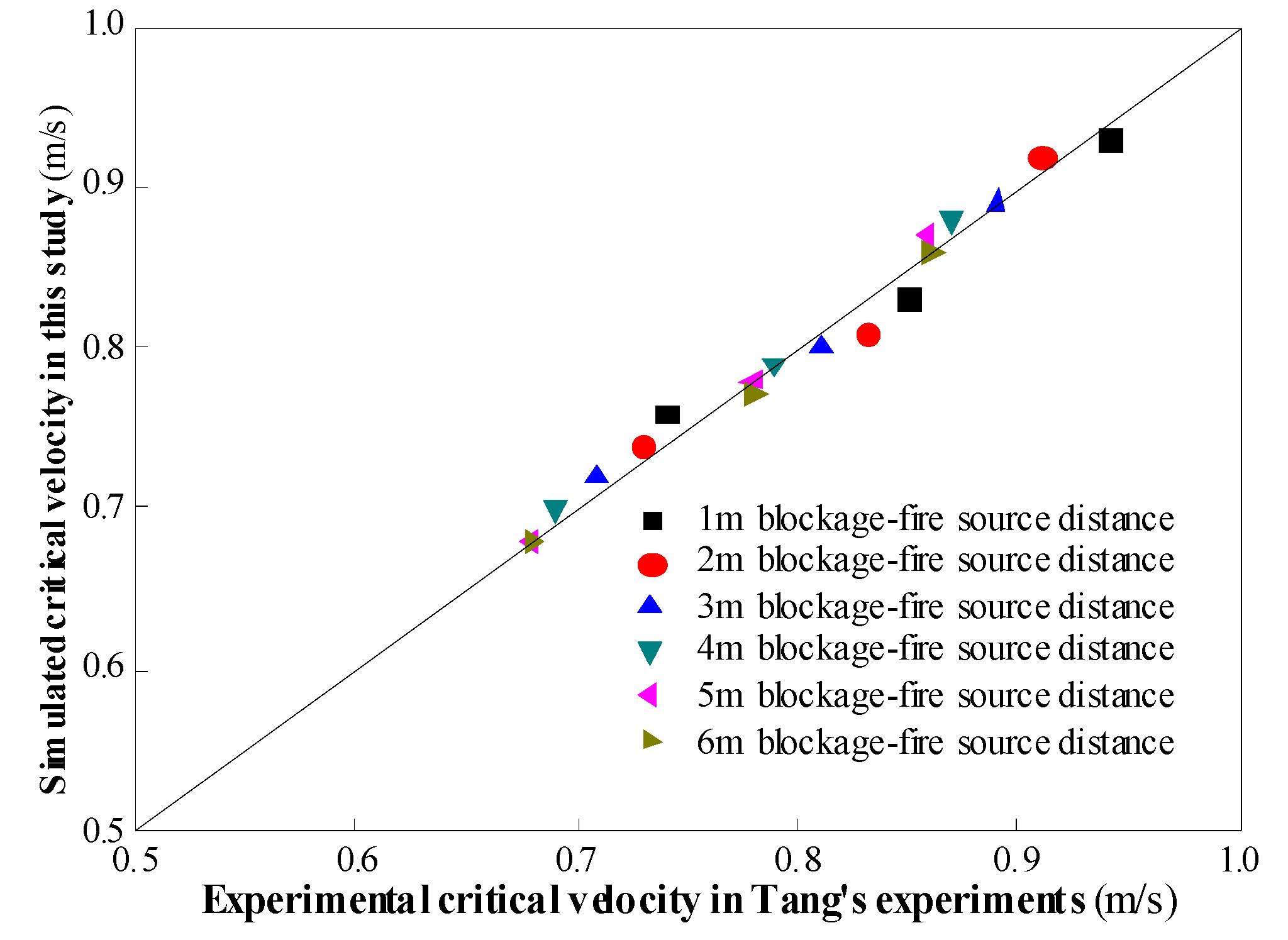 Energies 15 05762 g011