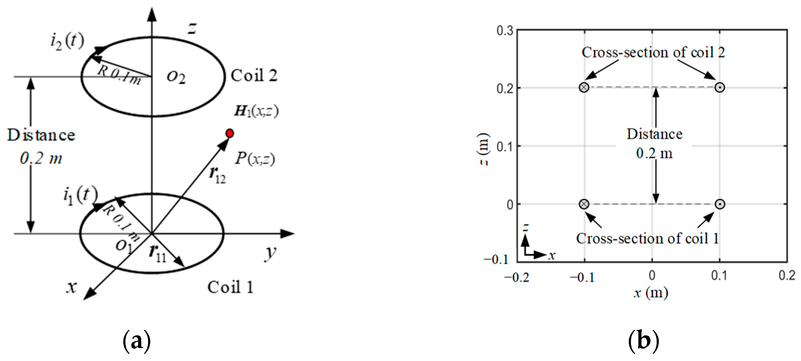 Energies 15 05764 g001 550