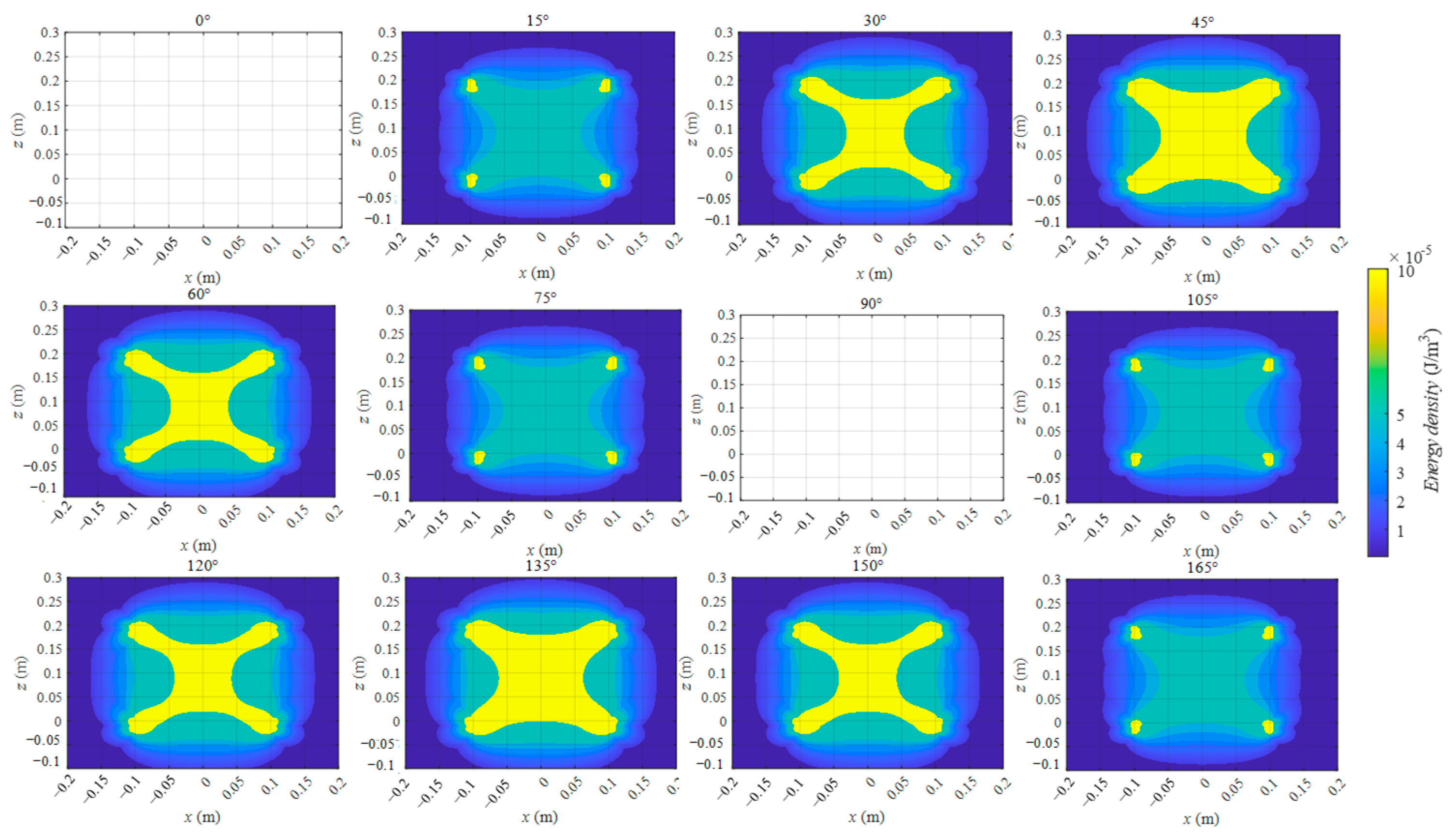 Energies 15 05764 g003 550
